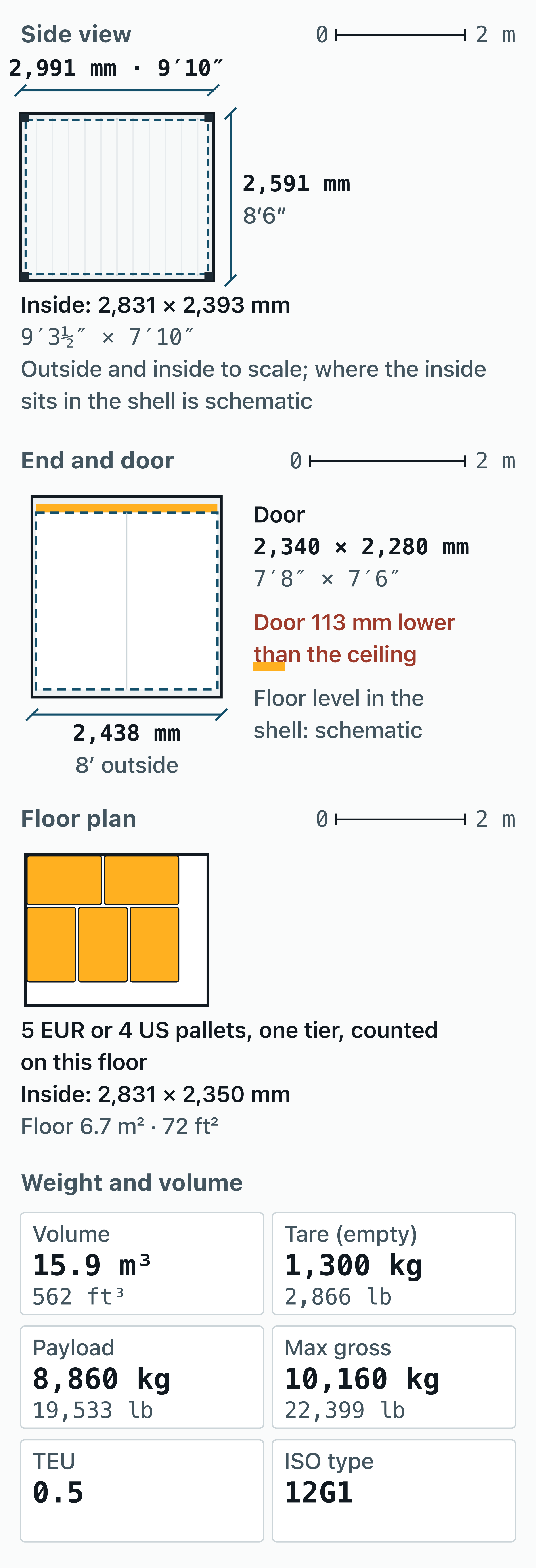 Measured drawing of a 10 ft container: 2.991 × 2.438 × 2.591 m outside, 2.831 × 2.350 × 2.393 m inside, door 2.340 × 2.280 m.