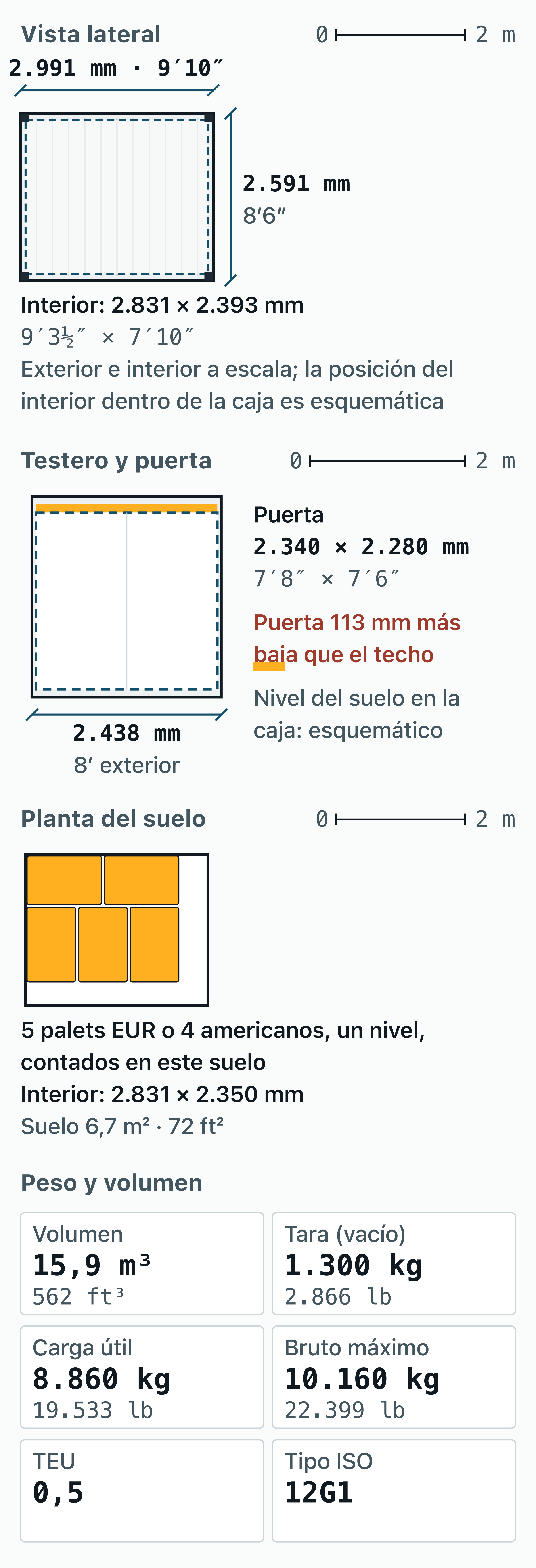 Plano de medidas del contenedor de 10 pies: exterior, interior, puerta y suelo