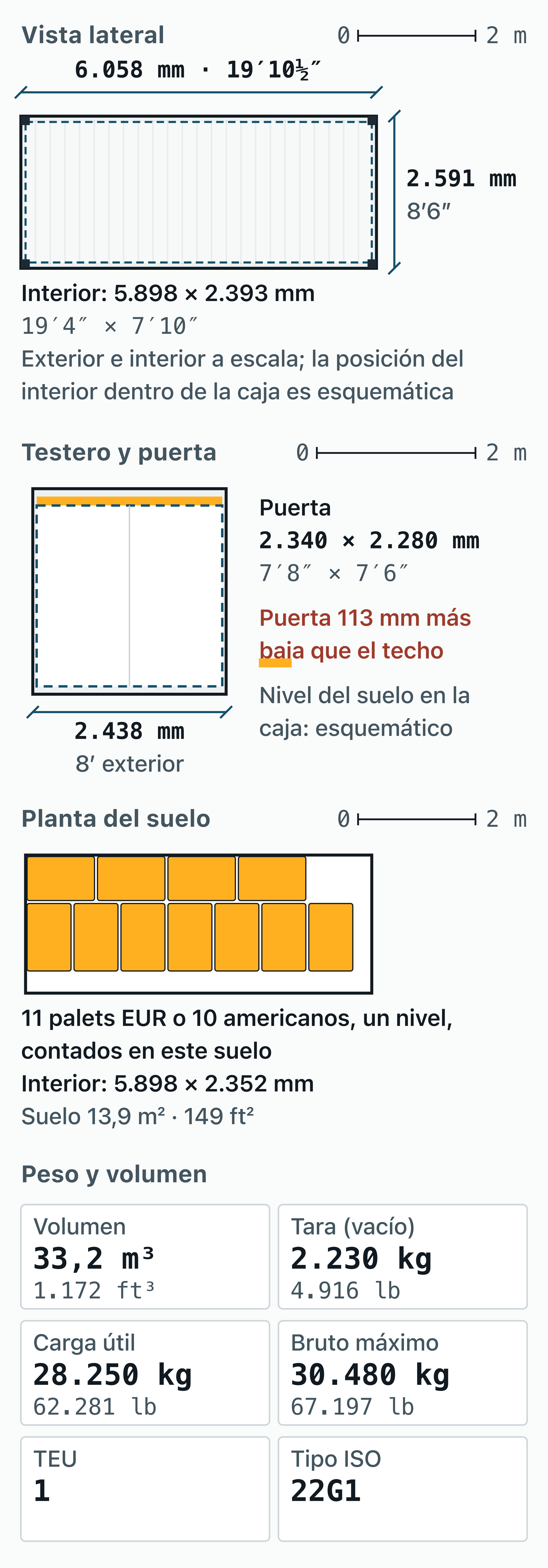 Plano de medidas del contenedor de 20 pies: exterior, interior, puerta y suelo