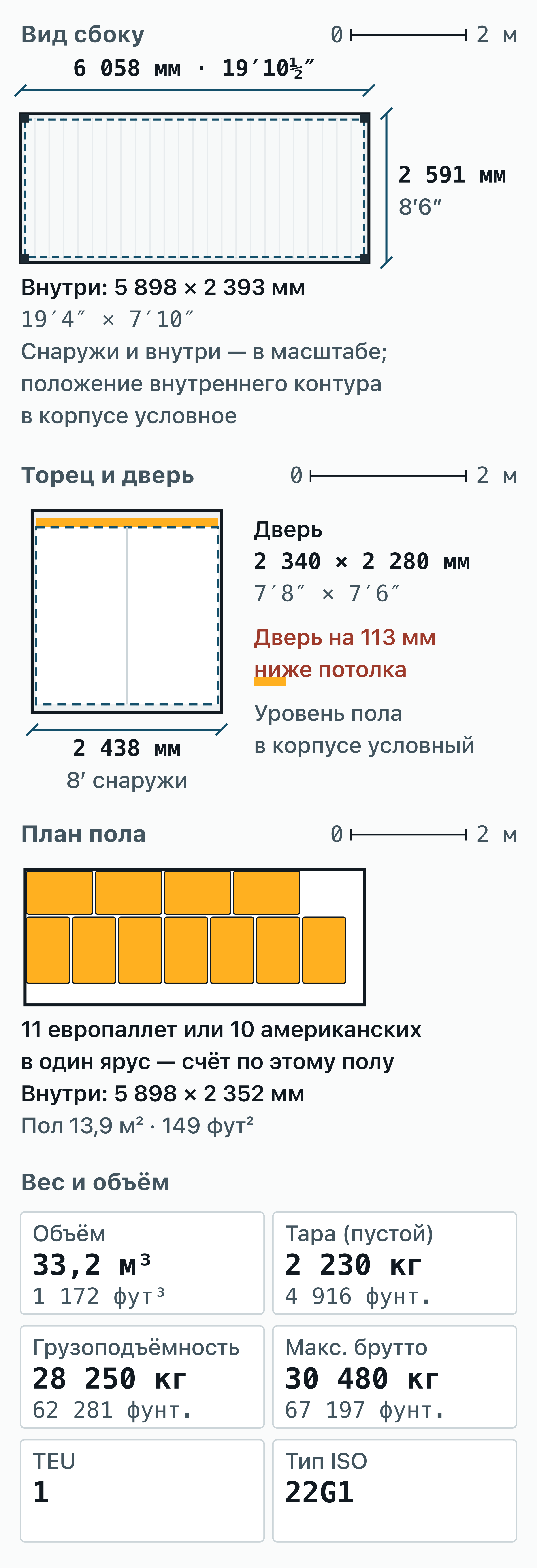 Чертёж: 20-футовый контейнер, размеры снаружи, внутри, дверь и пол