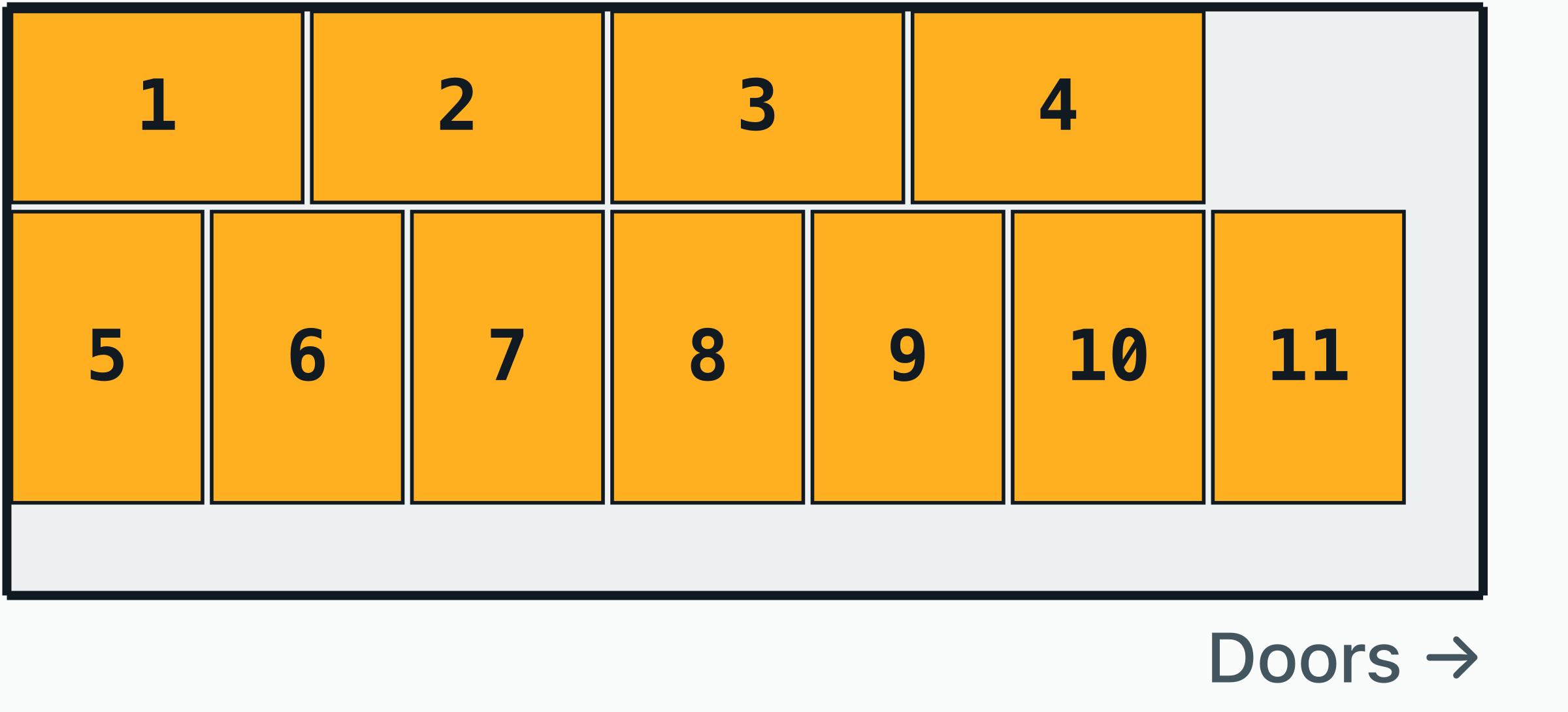 Scale plan view of a 20 ft container: 11 Euro pallets (1200 × 800 mm) in a single tier on a 5.898 × 2.352 m floor.
