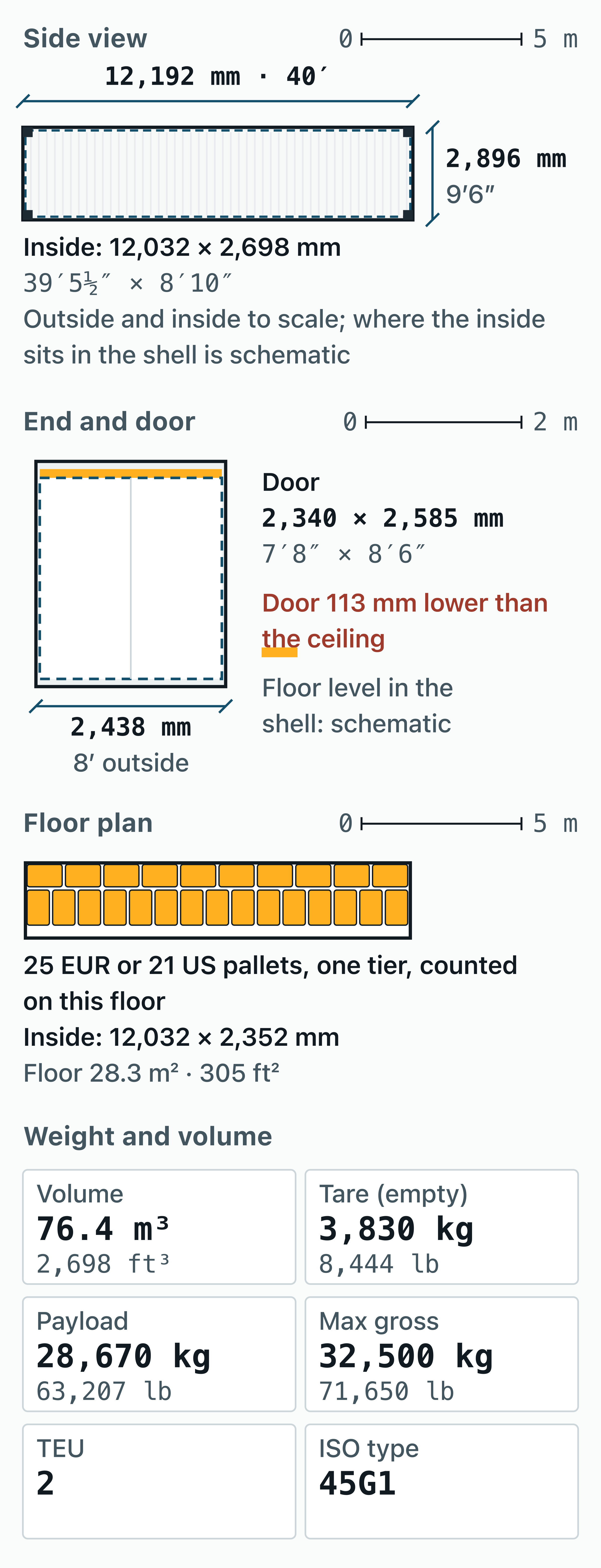Measured drawing of a 40 ft high cube container: 12.192 × 2.438 × 2.896 m outside, 12.032 × 2.352 × 2.698 m inside.