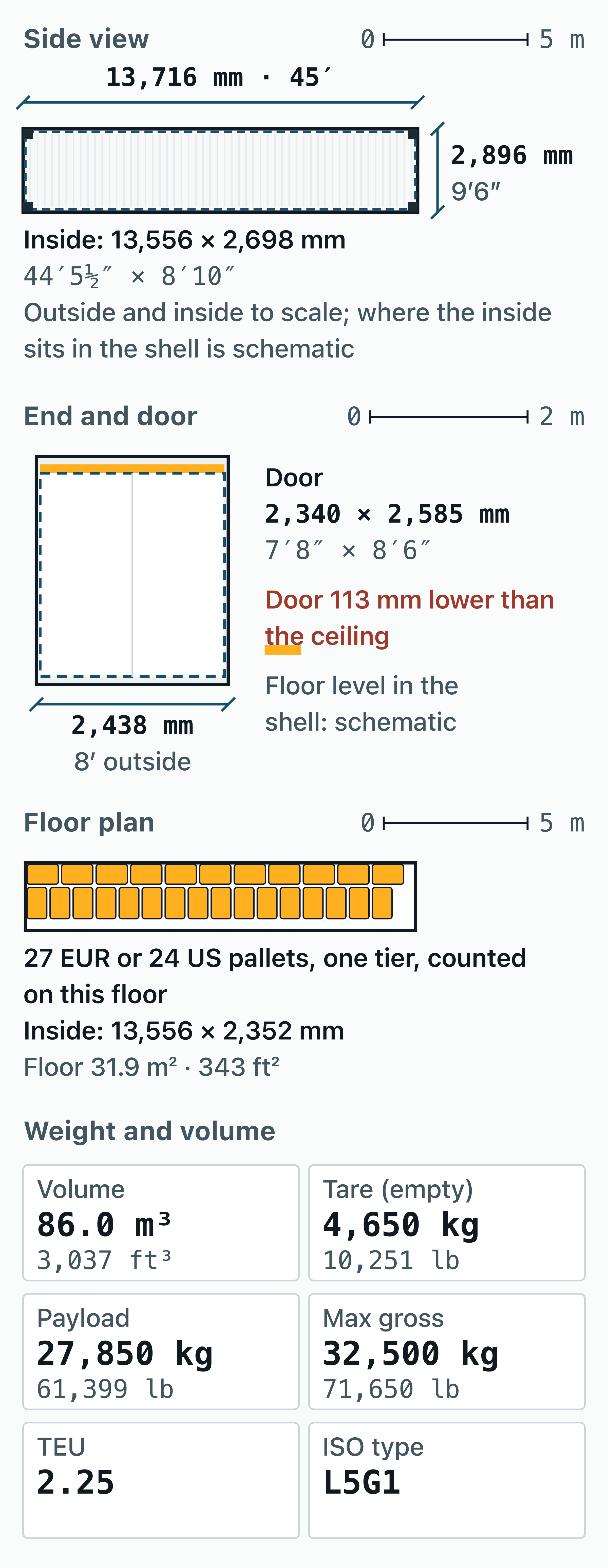 Measured drawing of a 45 ft high cube container: 13.716 × 2.438 × 2.896 m outside, 13.556 × 2.352 × 2.698 m inside.