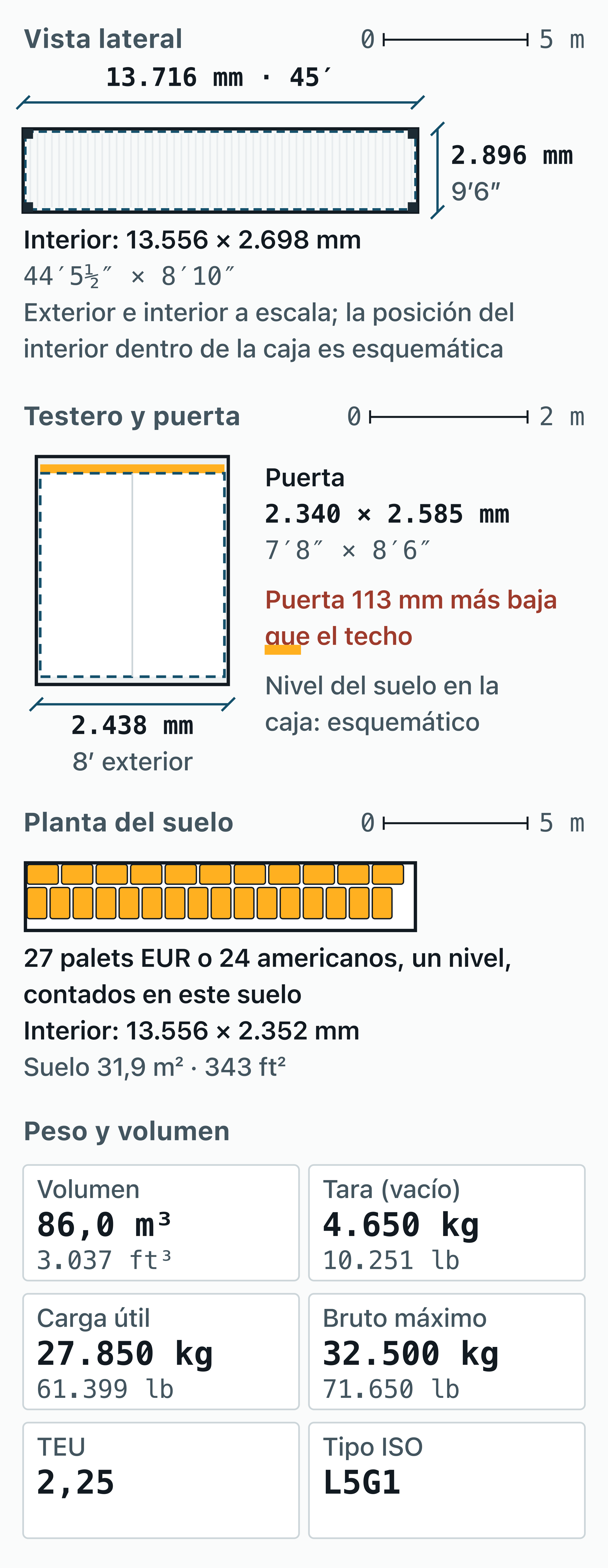Plano de medidas del contenedor de 45 pies high cube: exterior, interior, puerta y suelo