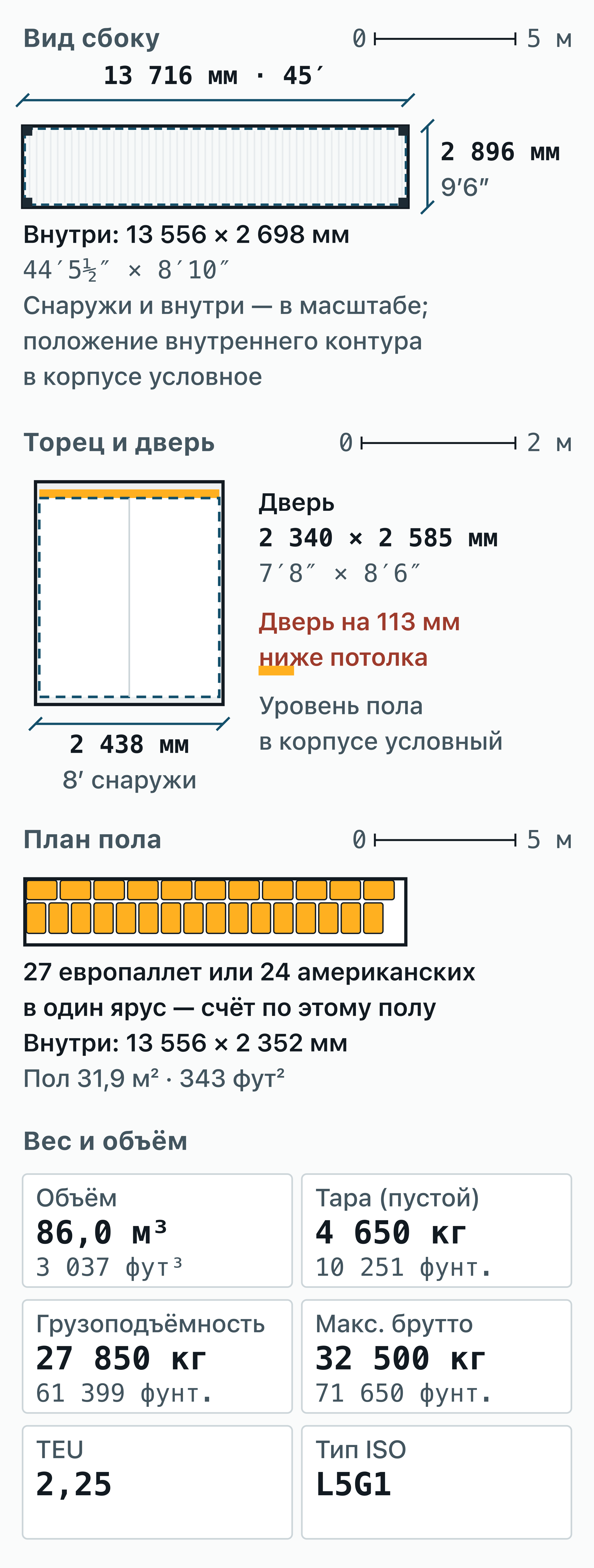 Чертёж с размерами — 45-футовый контейнер High Cube: 13,716 × 2,438 × 2,896 м снаружи, 13,556 × 2,352 × 2,698 м внутри.