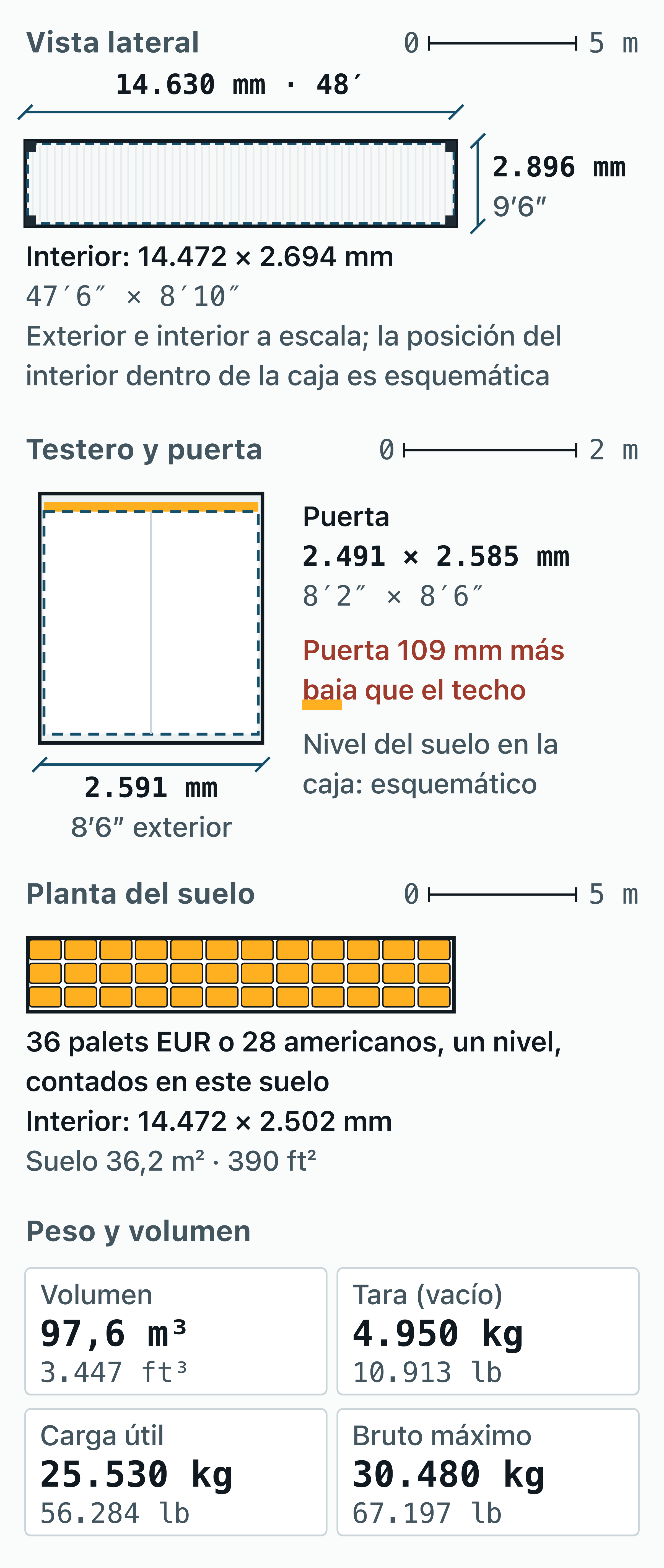 Plano de medidas del contenedor de 48 pies: exterior, interior, puerta y suelo