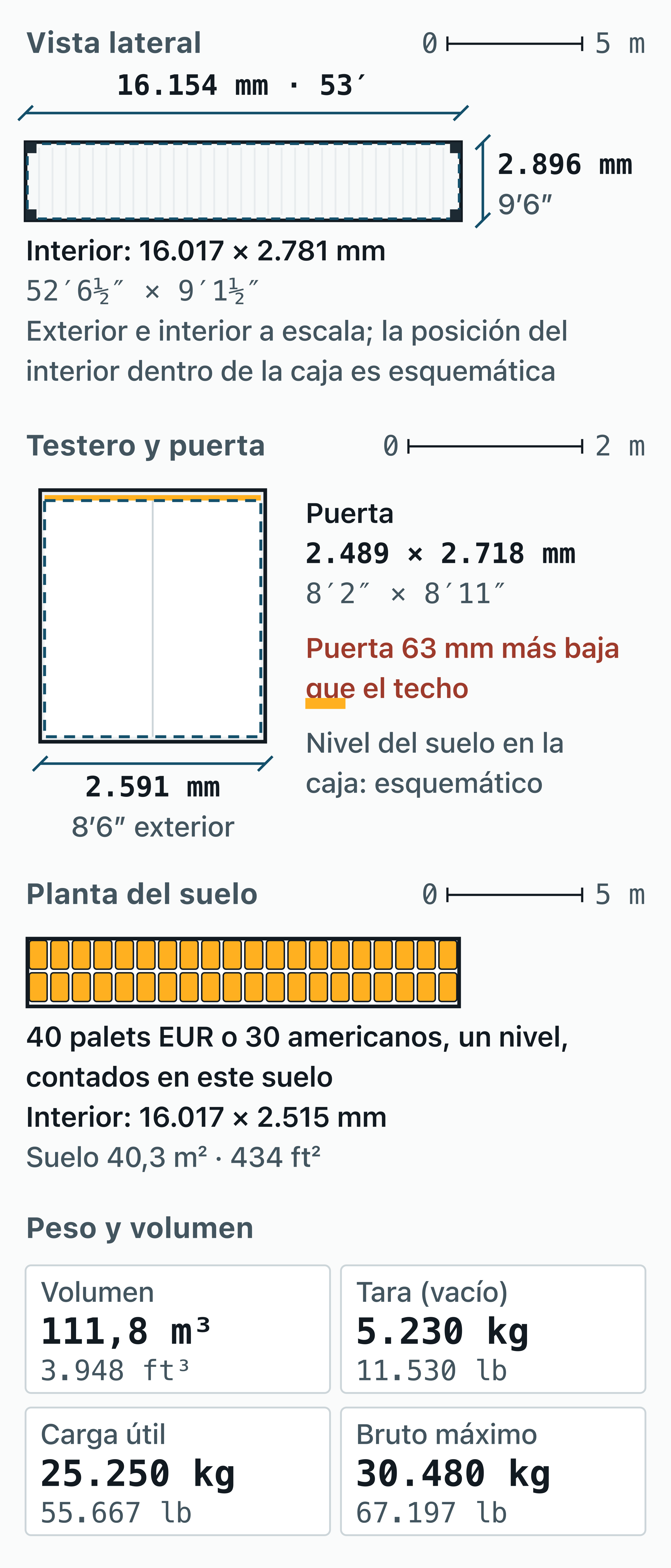 Plano de medidas del contenedor de 53 pies: exterior, interior, puerta y suelo