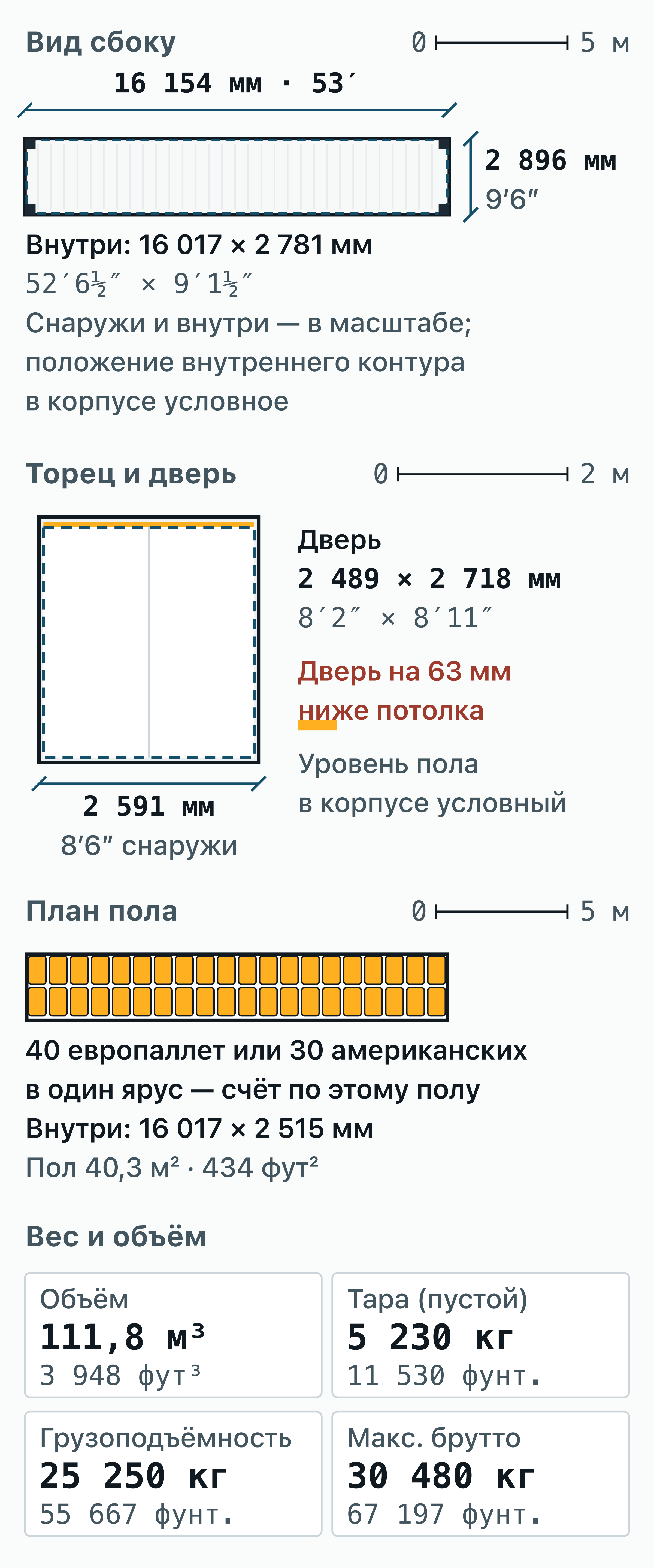 Чертёж с размерами — 53-футовый контейнер: 16,154 × 2,591 × 2,896 м снаружи, 16,017 × 2,515 × 2,781 м внутри.