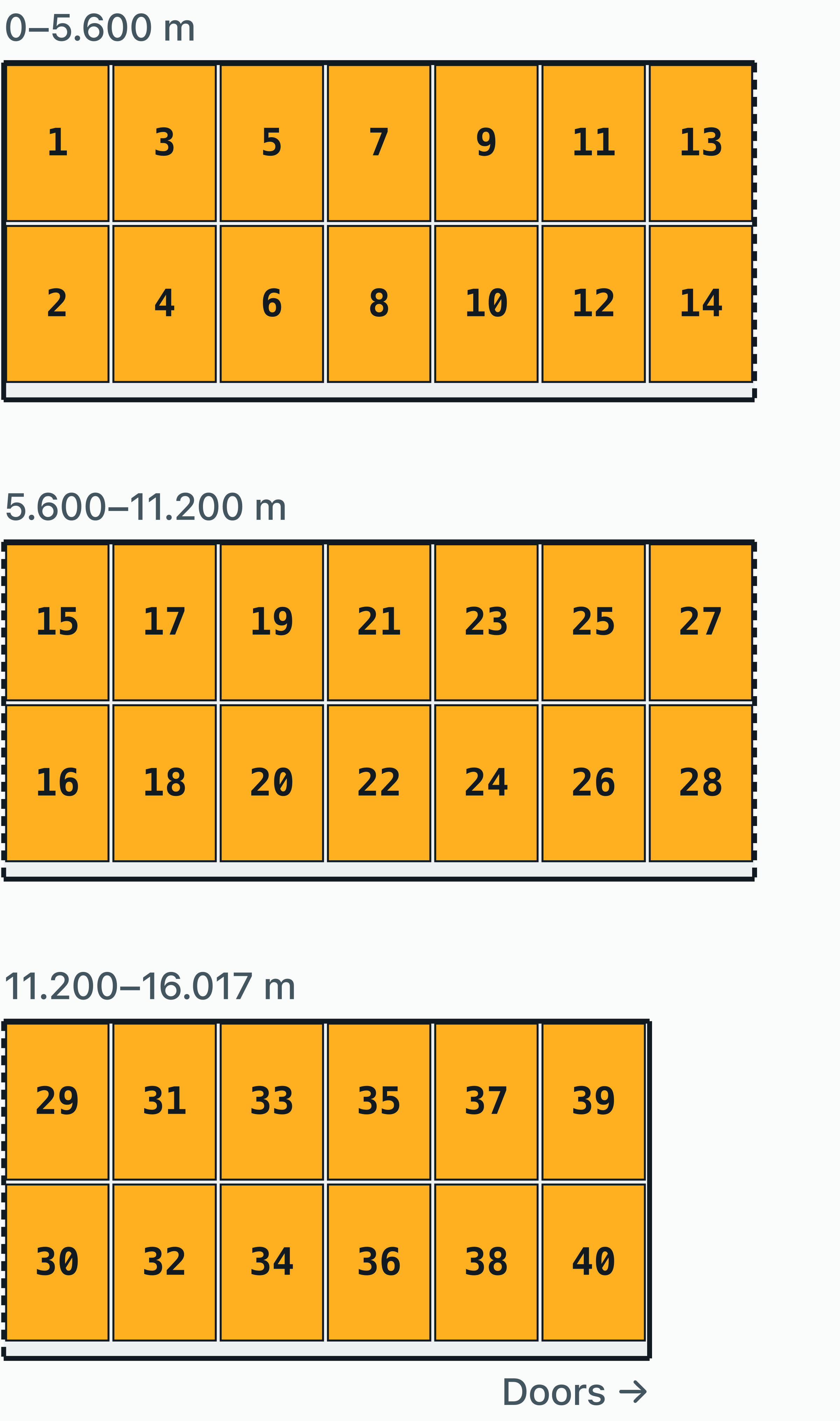 Scale plan view of a 53 ft container: 40 Euro pallets (1200 × 800 mm) in a single tier on a 16.017 × 2.515 m floor.