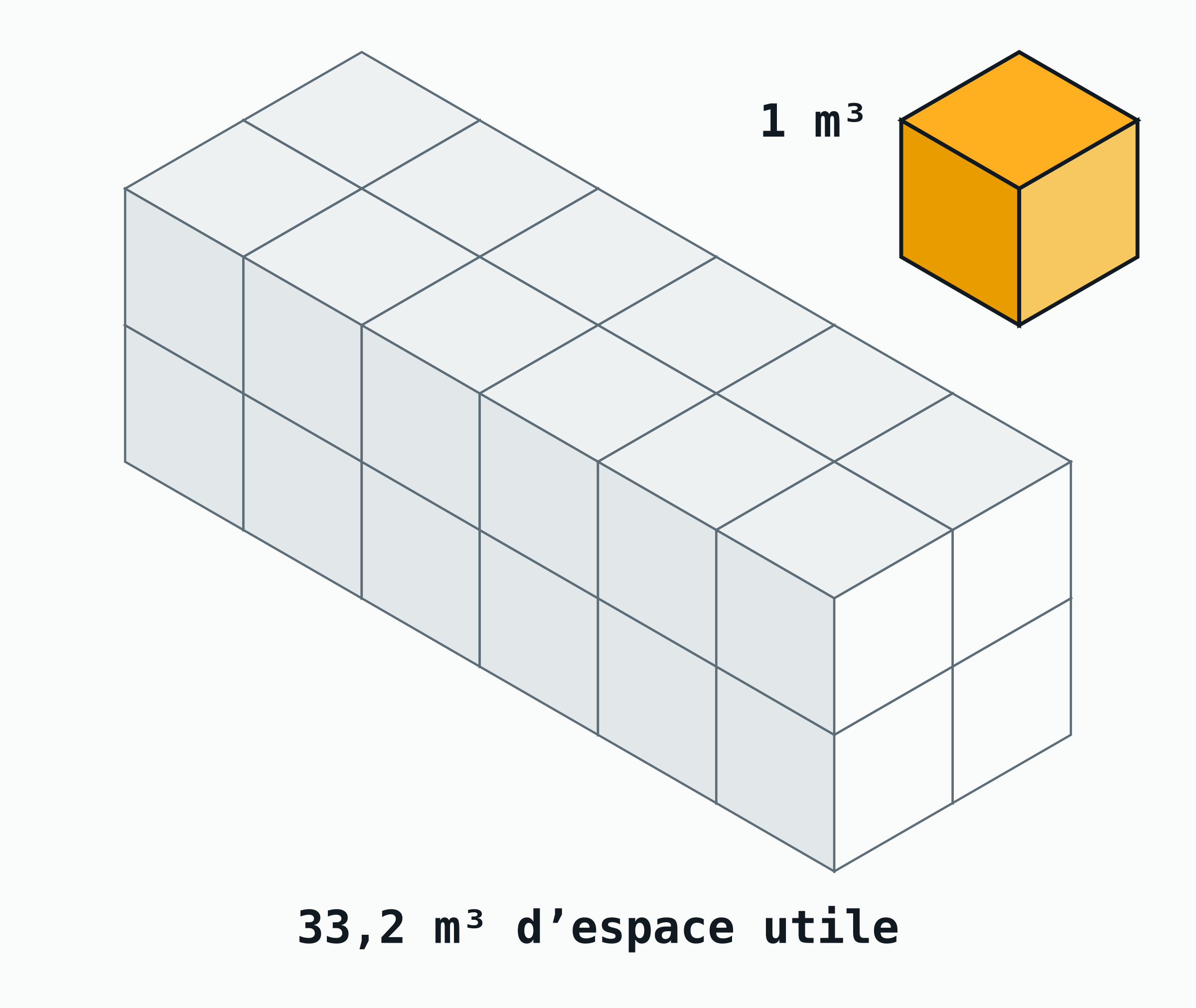 Dessin isométrique d’un cube d’un mètre de côté à côté d’un bloc de 24 cubes identiques représentant l’intérieur d’un conteneur 20 pieds, d’une capacité de 33,2 m³.