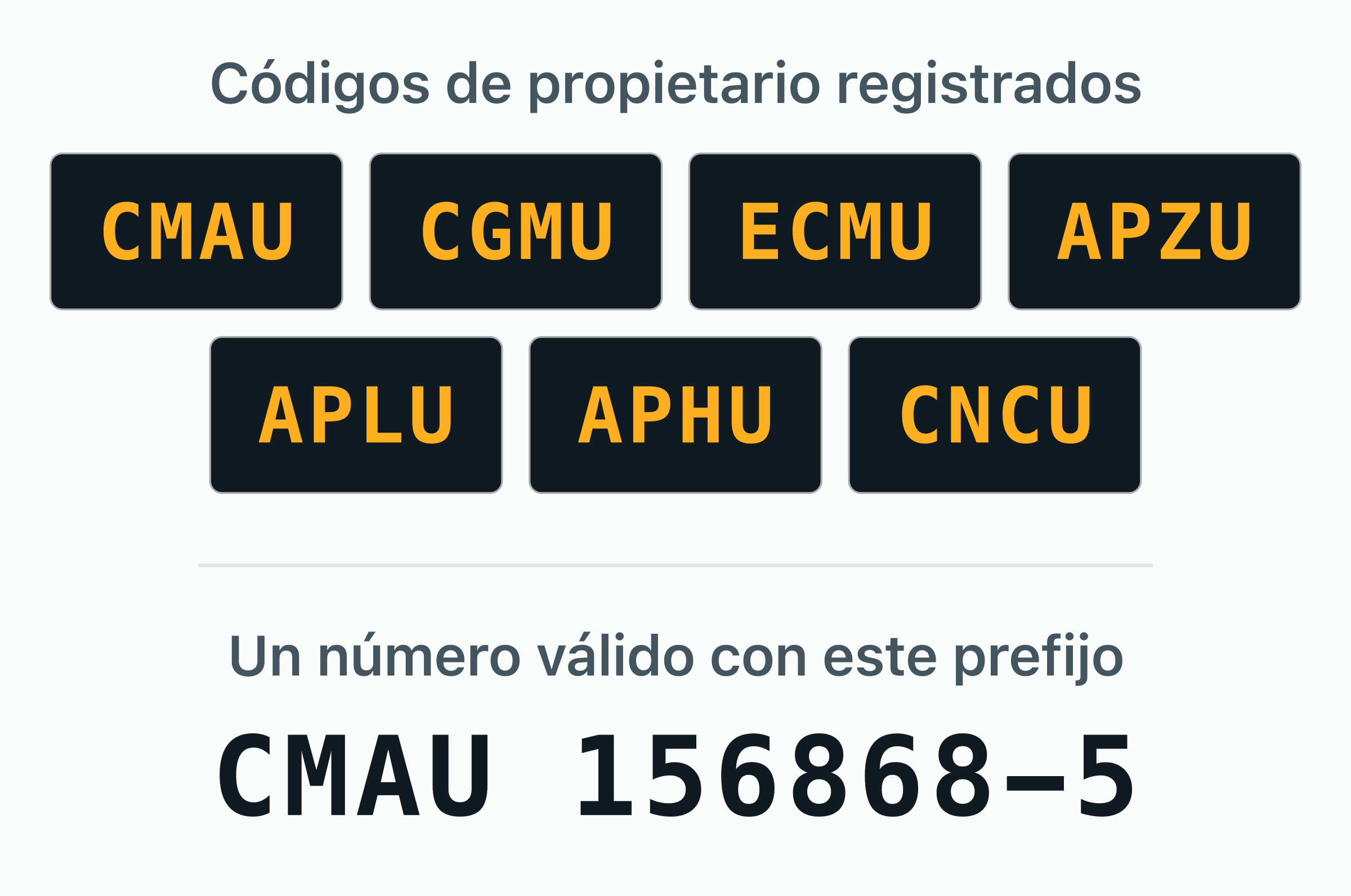 Los 7 códigos de propietario BIC registrados a nombre de CMA CGM — CMAU, CGMU, ECMU, APZU, APLU, APHU, CNCU.