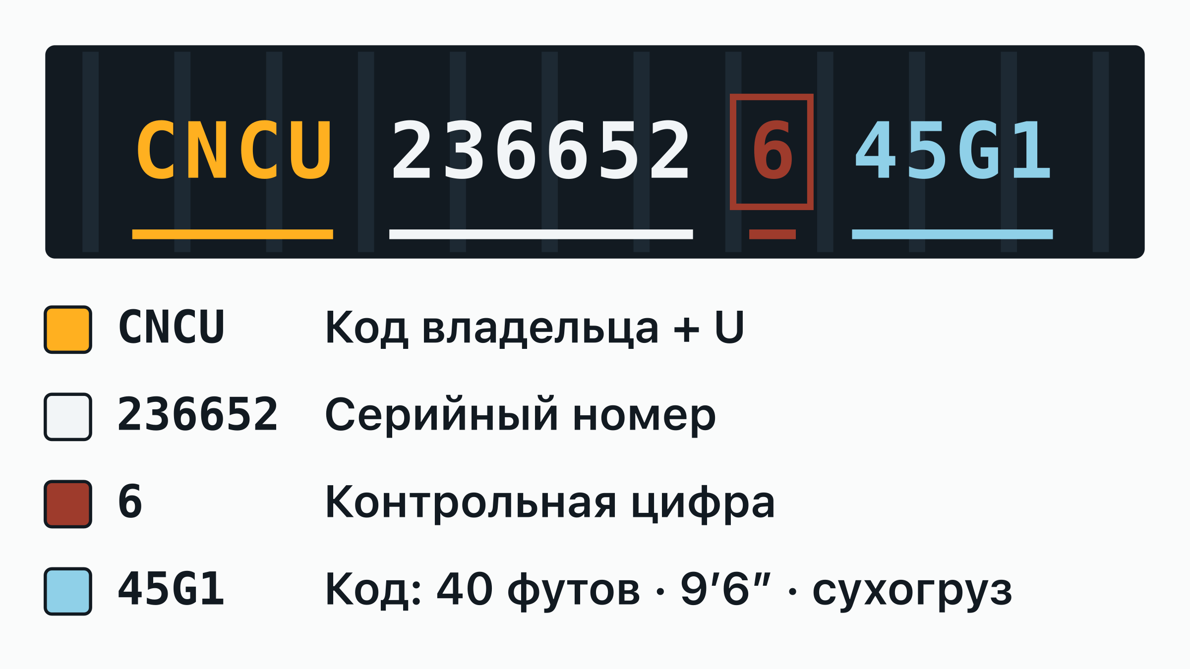 Номер контейнера CNCU 236652-6 на дверной табличке: код владельца CNCU, буква категории, шестизначный серийный номер и обведённая контрольная цифра — каждая часть подписана.