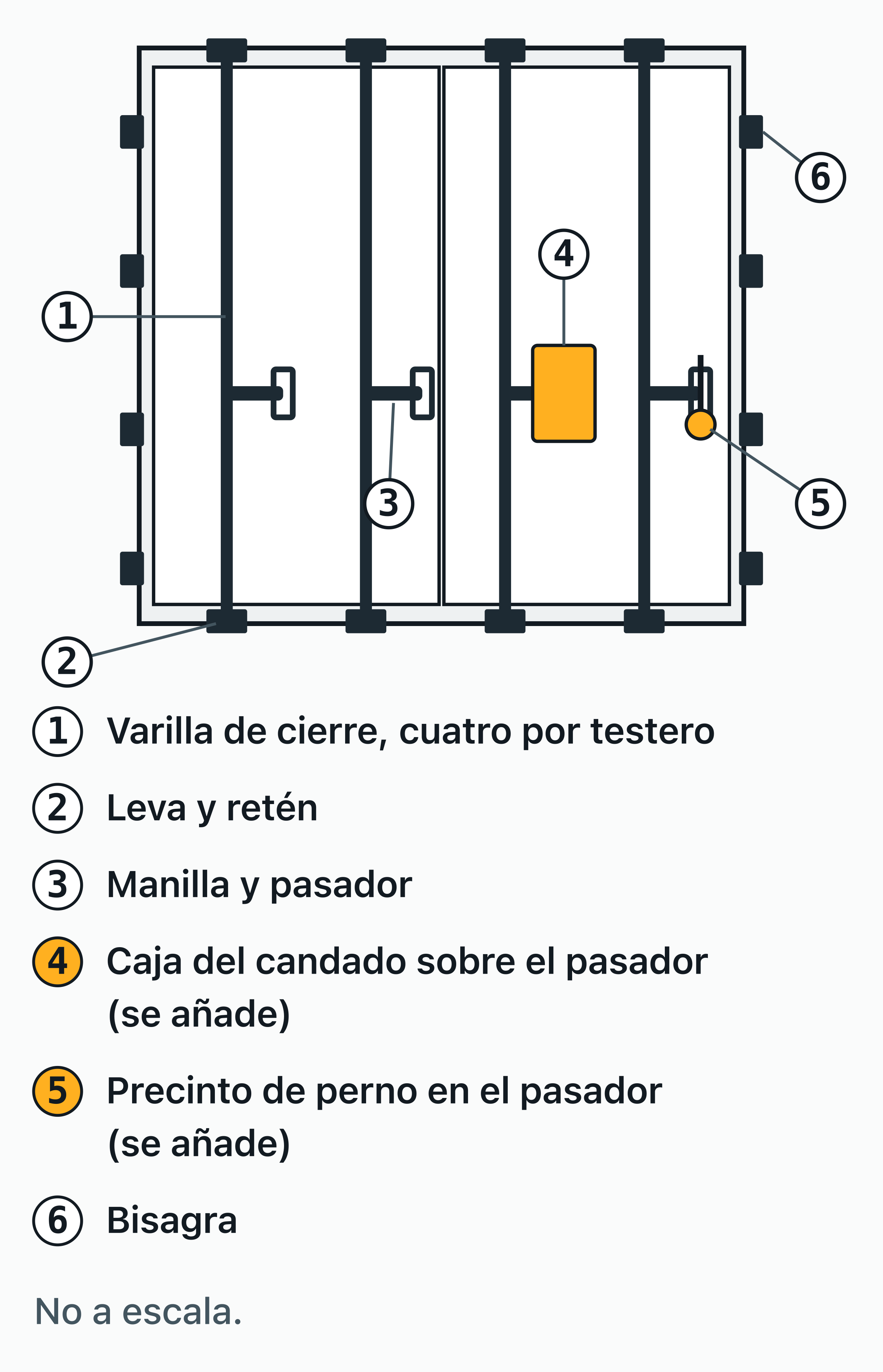 Testero de un contenedor, sin escala: cuatro varillas de cierre con retenes de leva, manillas y pasadores, bisagras.