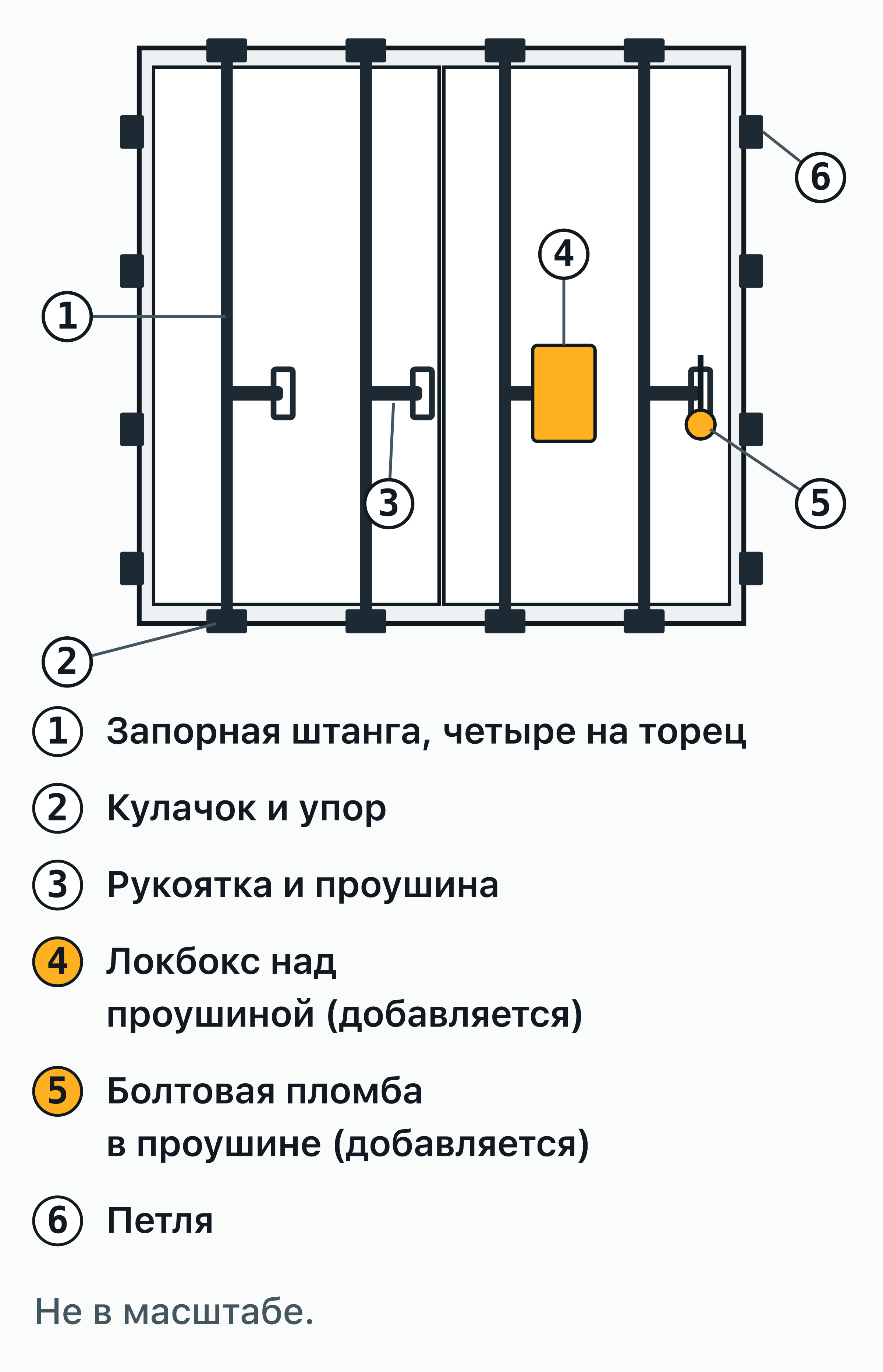 Торец морского контейнера, не в масштабе: четыре запорные штанги с кулачками и упорами, рукоятки с проушинами, петли.
