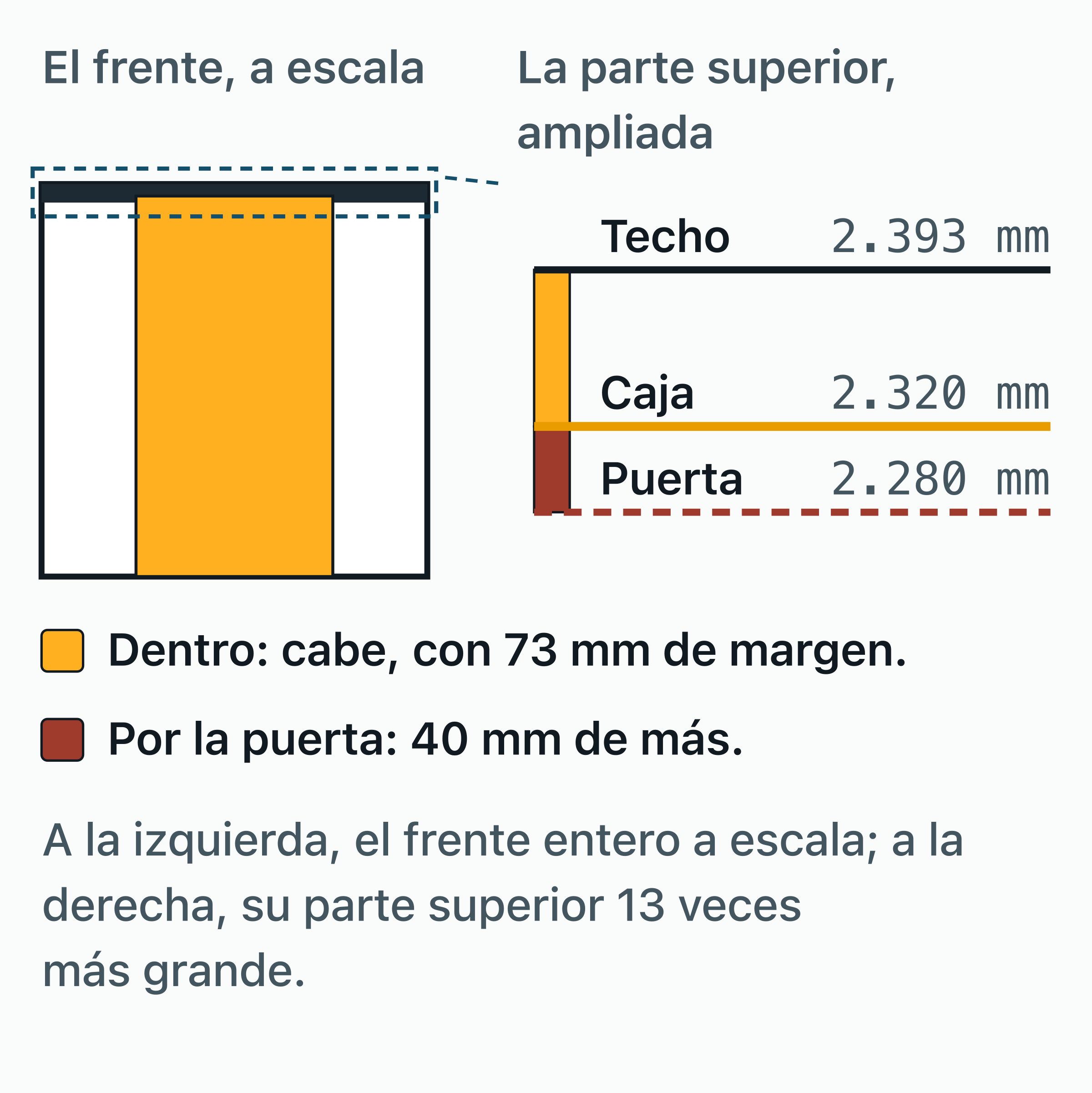 Vista frontal a escala de un contenedor de 20 pies con una caja de 2.320 mm de alto y la parte superior de la abertura…