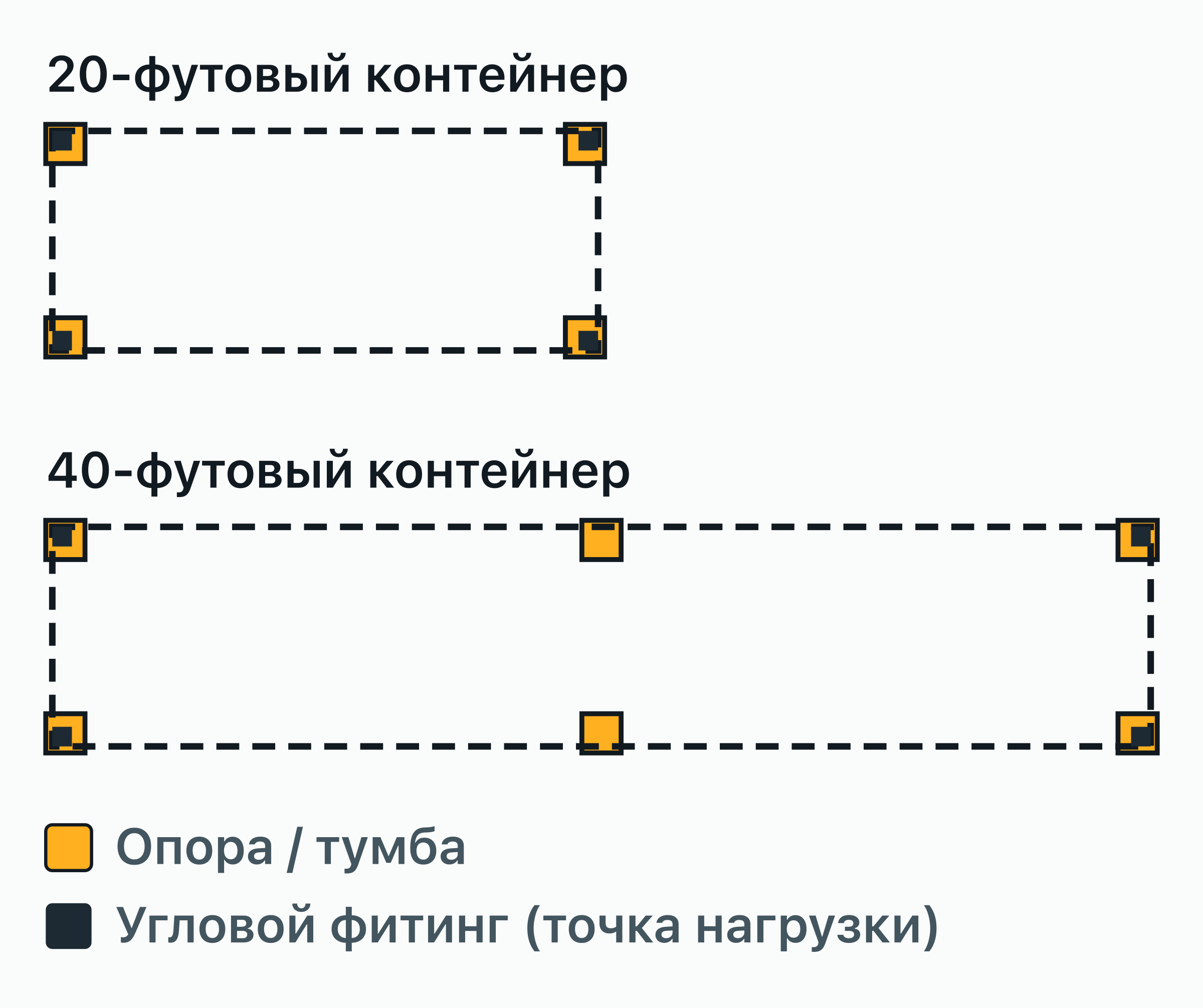 Вид сверху на опоры под двумя контейнерами в одном масштабе: 4 — под угловыми фитингами 20-футового контейнера и 6.