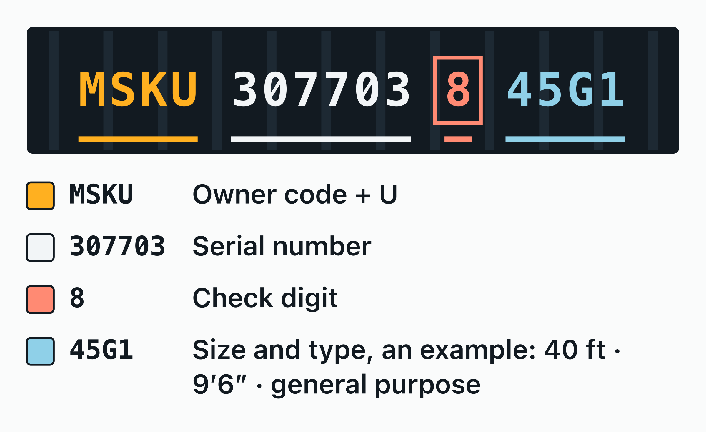 Container Number Check: Who Owns It, Where to Track It