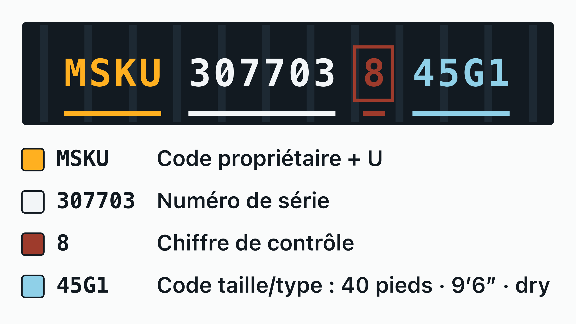 Comment lire un numéro de conteneur : MSKU 307703-8 expliqué