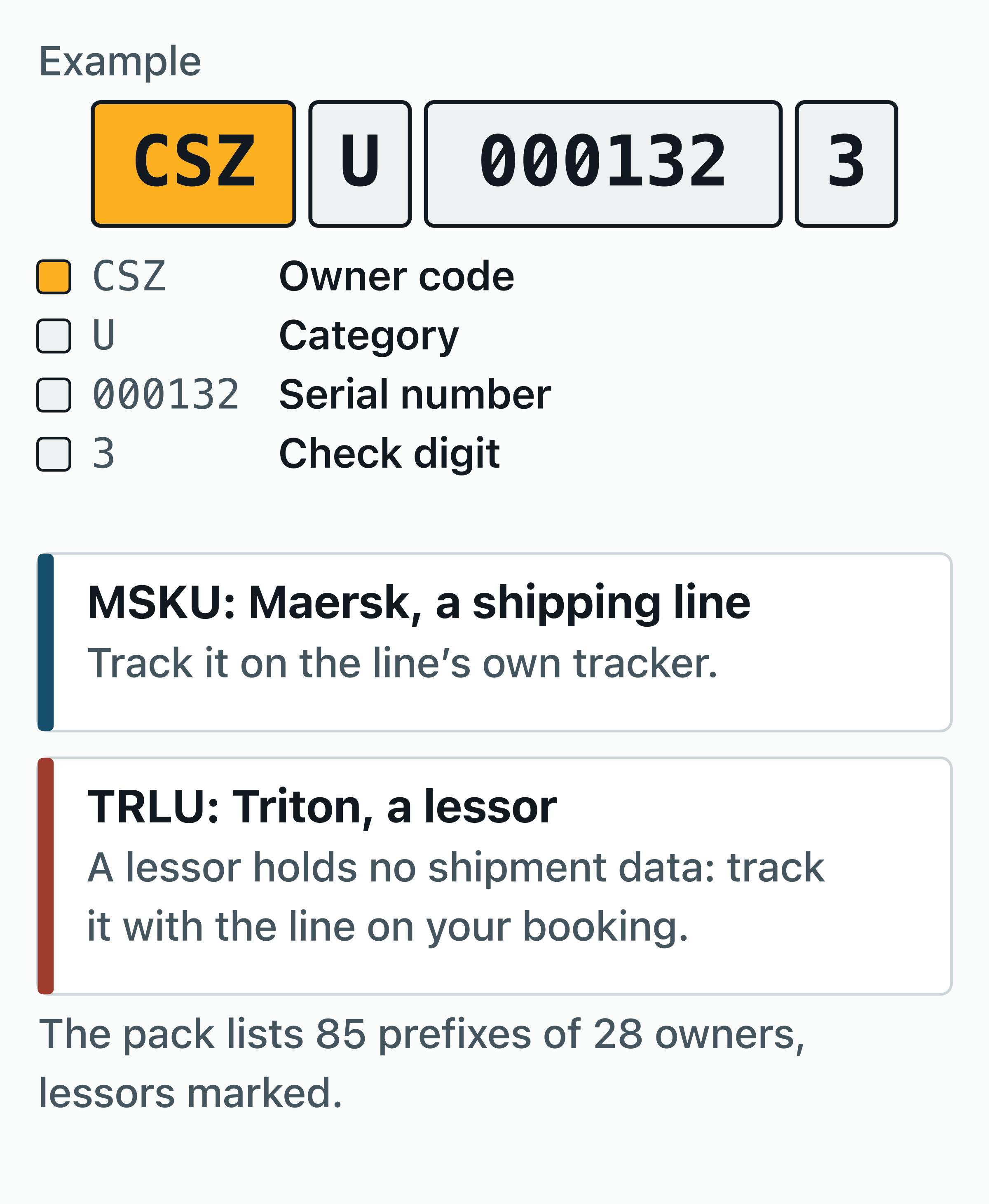 The container number CSZU 000132 3 split into its owner code, category letter, serial number and check digit.