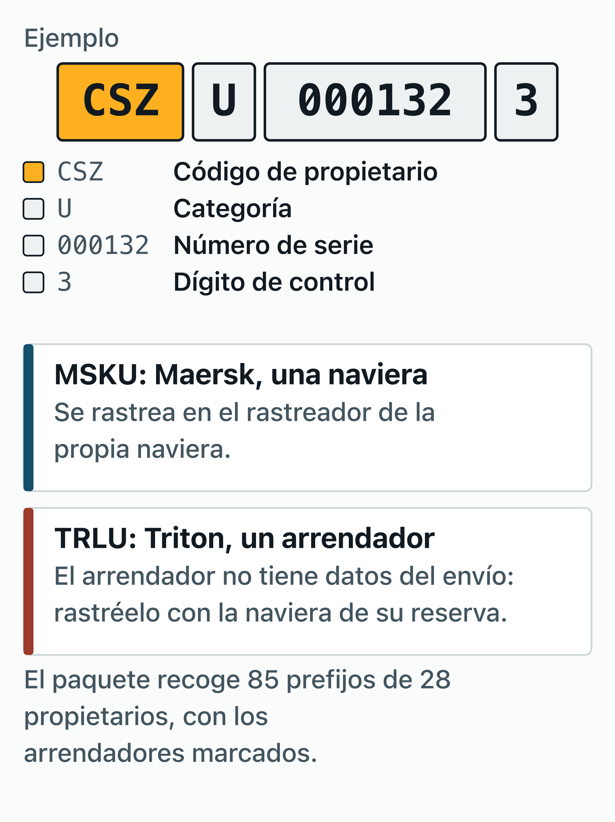 El número de contenedor CSZU 000132 3 dividido en código de propietario, letra de categoría.