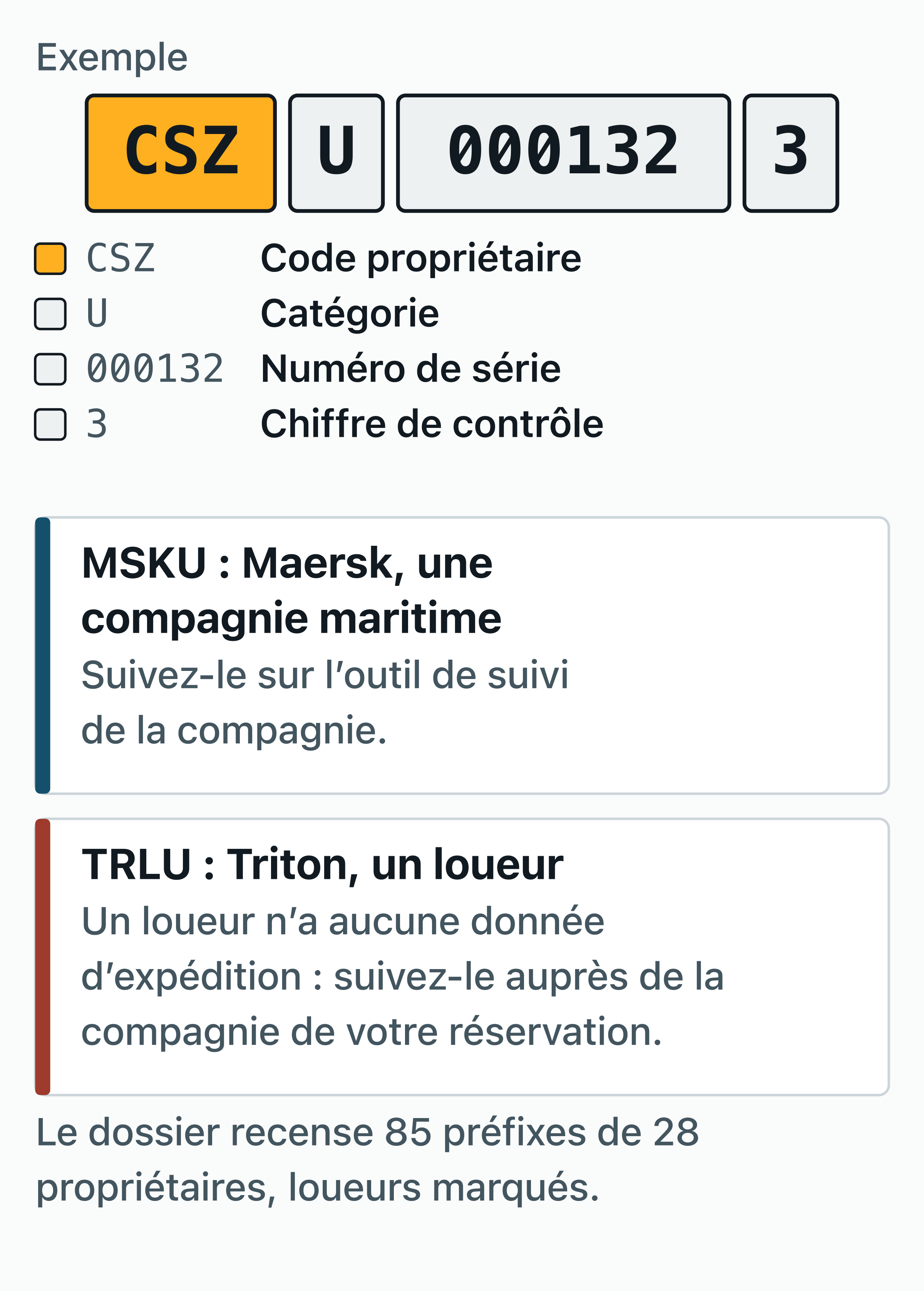 Le numéro de conteneur CSZU 000132 3 découpé en code propriétaire, lettre de catégorie.