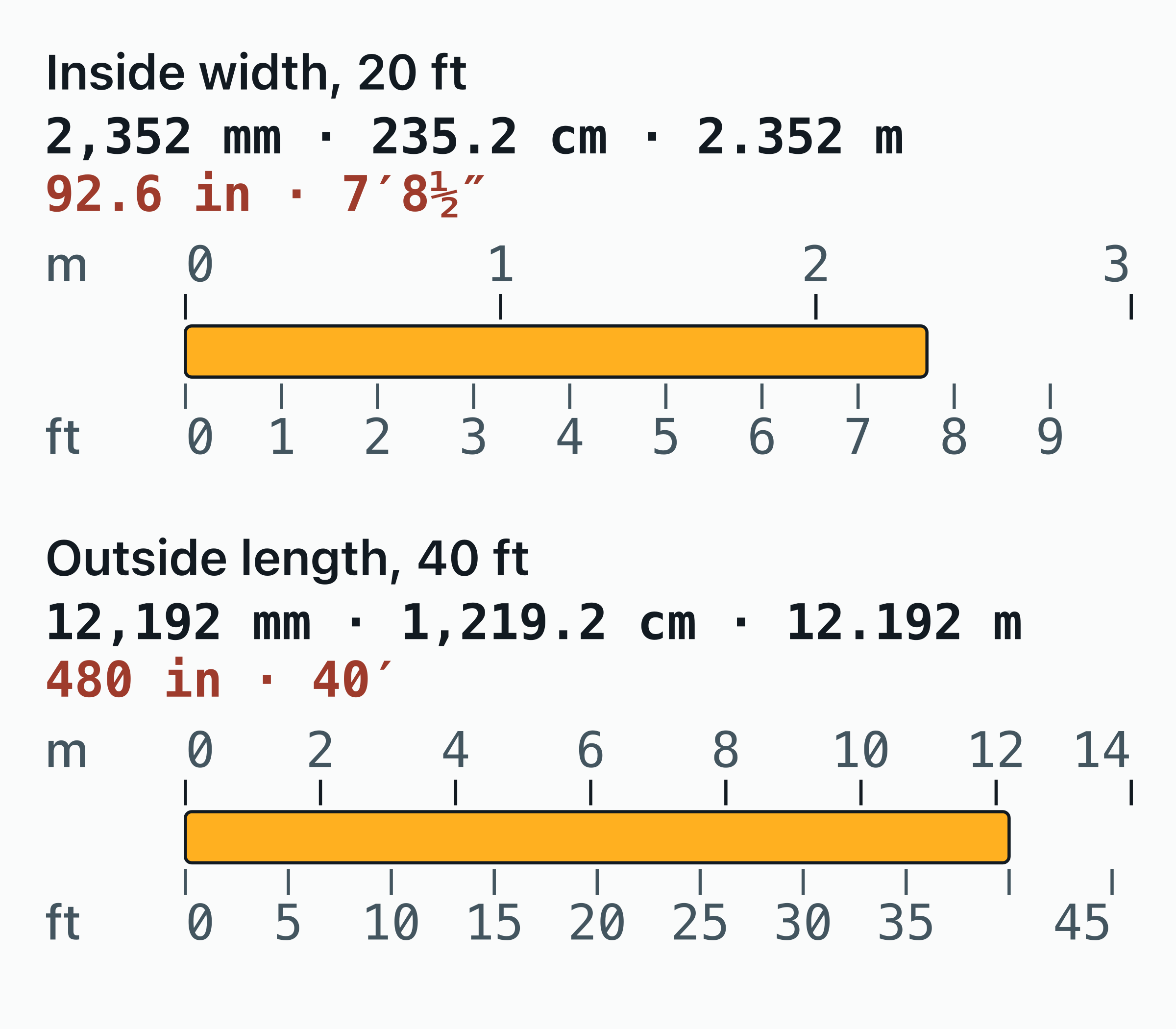 Dual ruler converting container measurements: the inside width of a 20 ft container, 2.352 m, is 7′8½″.