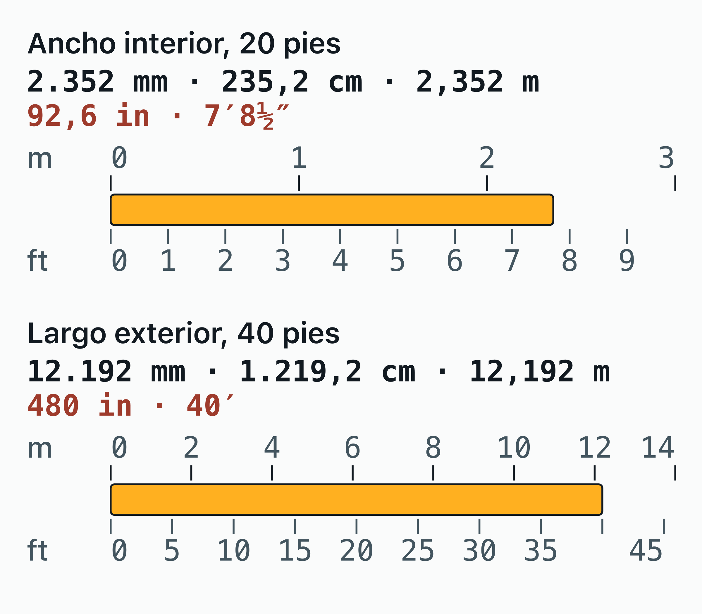 Regla doble para convertir medidas de contenedor: el ancho interior de un 20 pies, 2,352 m, son 7′8½″.