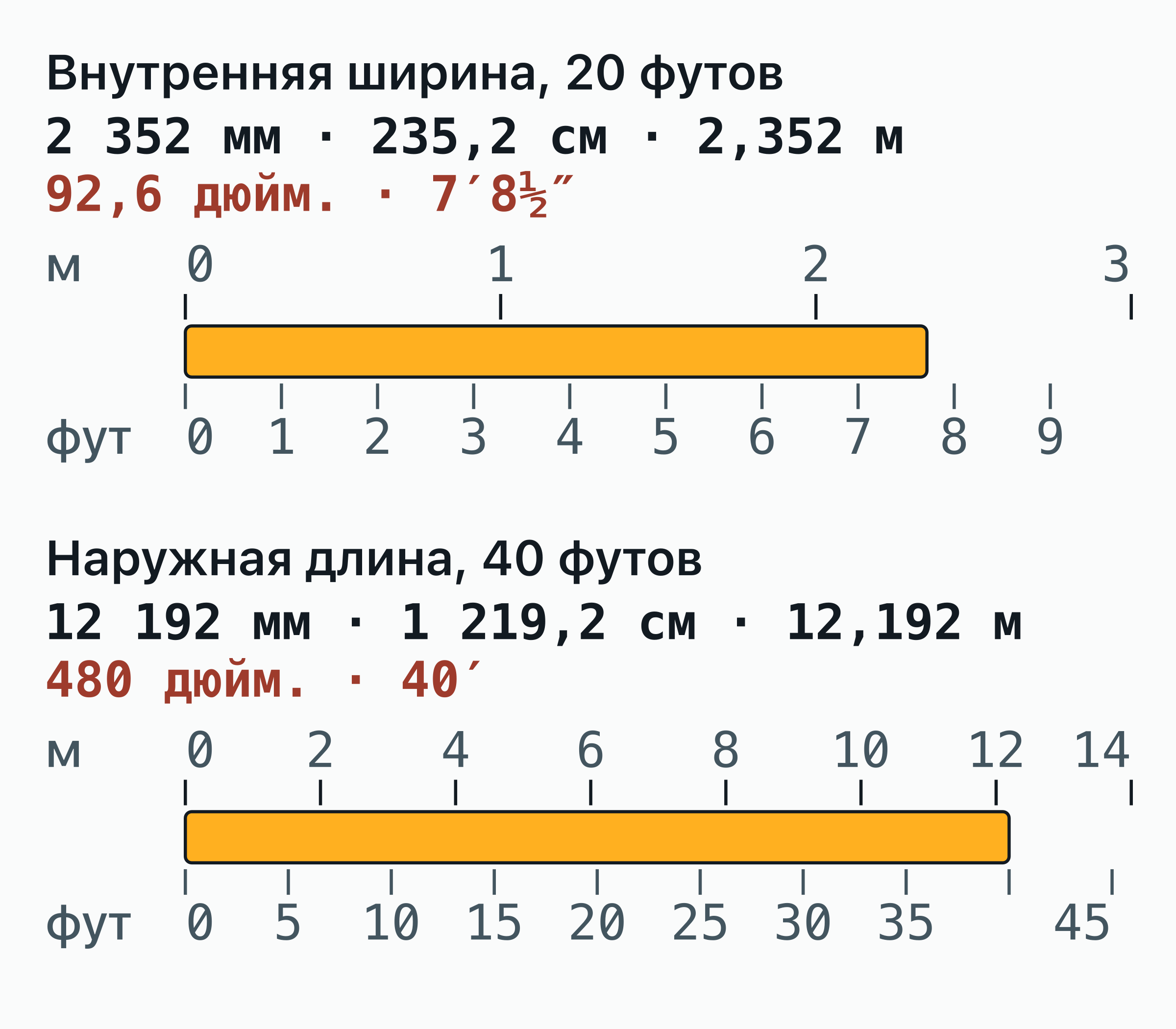Двойная линейка для перевода размеров контейнера: внутренняя ширина 20-футового, 2,352 м, — это 7′8½″.