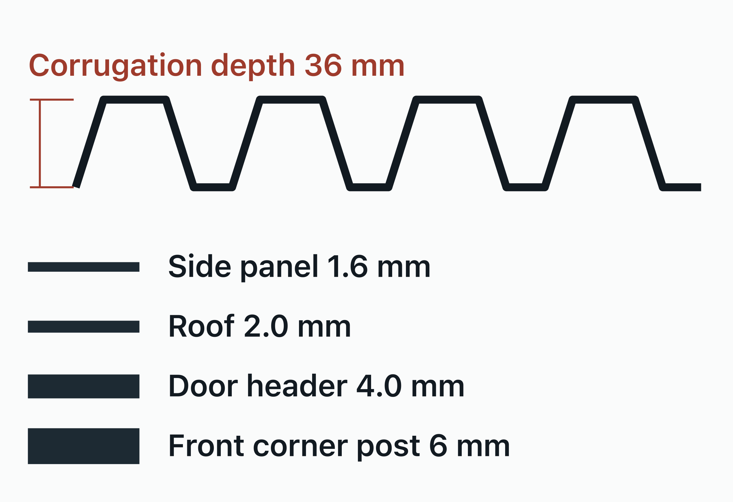 Cross-section of the trapezoidal corrugation of a shipping container wall, about 36 mm deep.