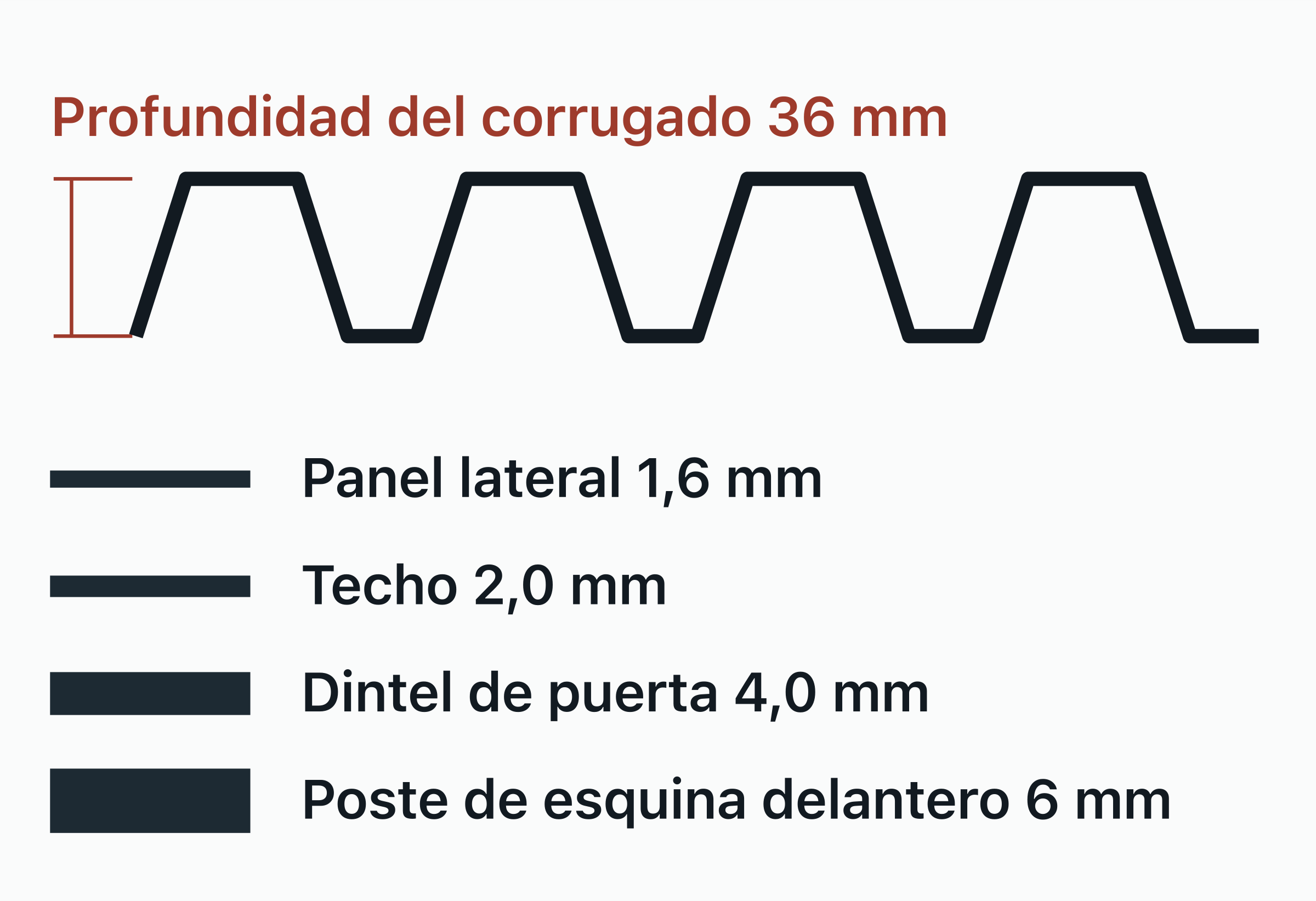 Sección del corrugado trapezoidal de la pared de un contenedor marítimo, de unos 36 mm de profundidad.