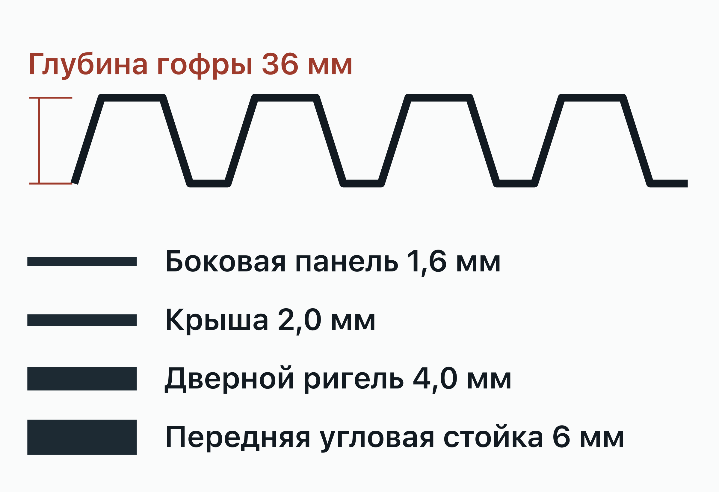 Сечение трапециевидной гофры стенки морского контейнера глубиной около 36 мм и четыре полосы для сравнения толщины стали.
