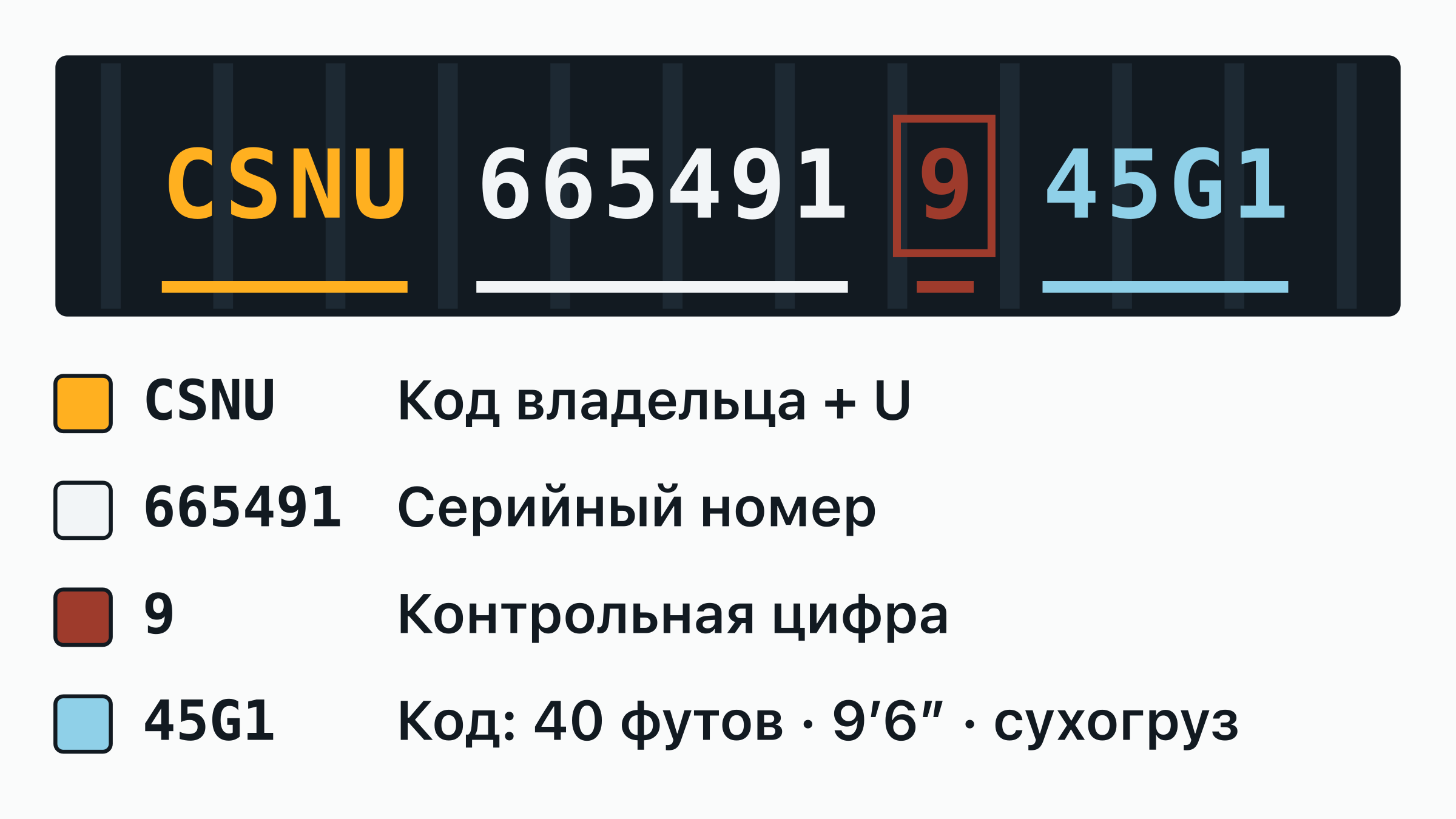 Номер контейнера CSNU 665491-9 на дверной табличке: код владельца CSNU, буква категории, шестизначный серийный номер и обведённая контрольная цифра — каждая часть подписана.