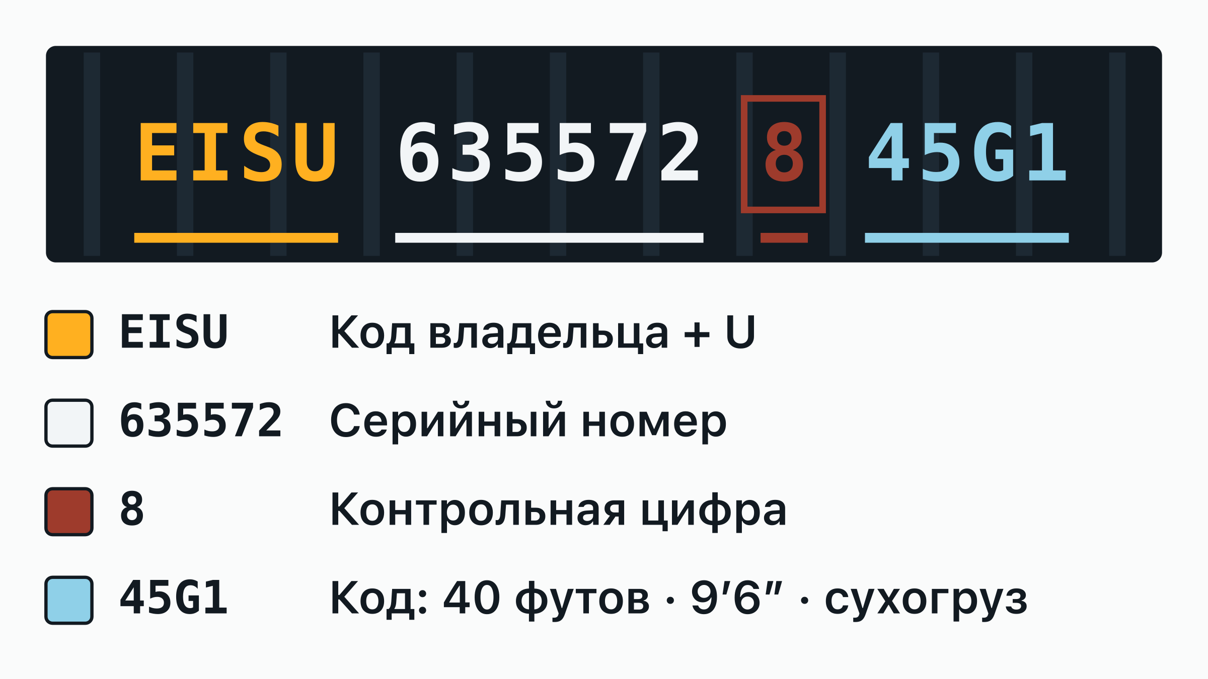 Номер контейнера EISU 635572-8 на дверной табличке: код владельца EISU, буква категории, шестизначный серийный номер и обведённая контрольная цифра — каждая часть подписана.