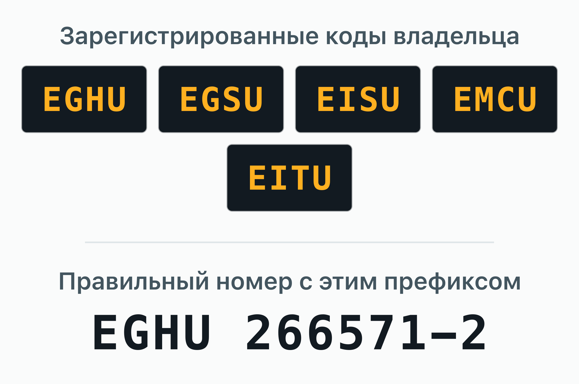 5 кодов владельца BIC, зарегистрированных за Evergreen — EGHU, EGSU, EISU, EMCU, EITU, — показаны дверными табличками.