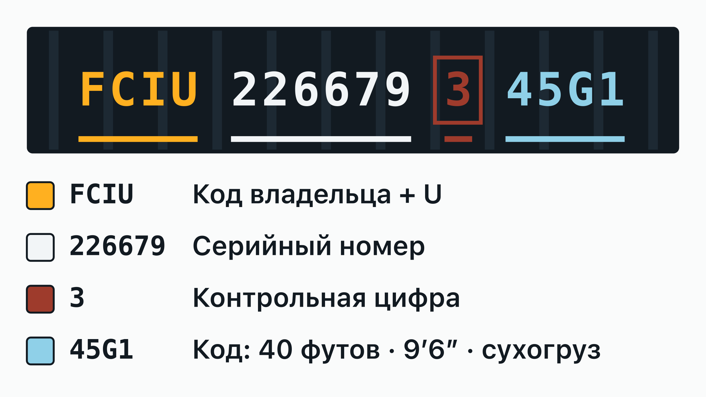 Номер контейнера FCIU 226679-3 на дверной табличке: код владельца FCIU, буква категории, шестизначный серийный номер и обведённая контрольная цифра — каждая часть подписана.