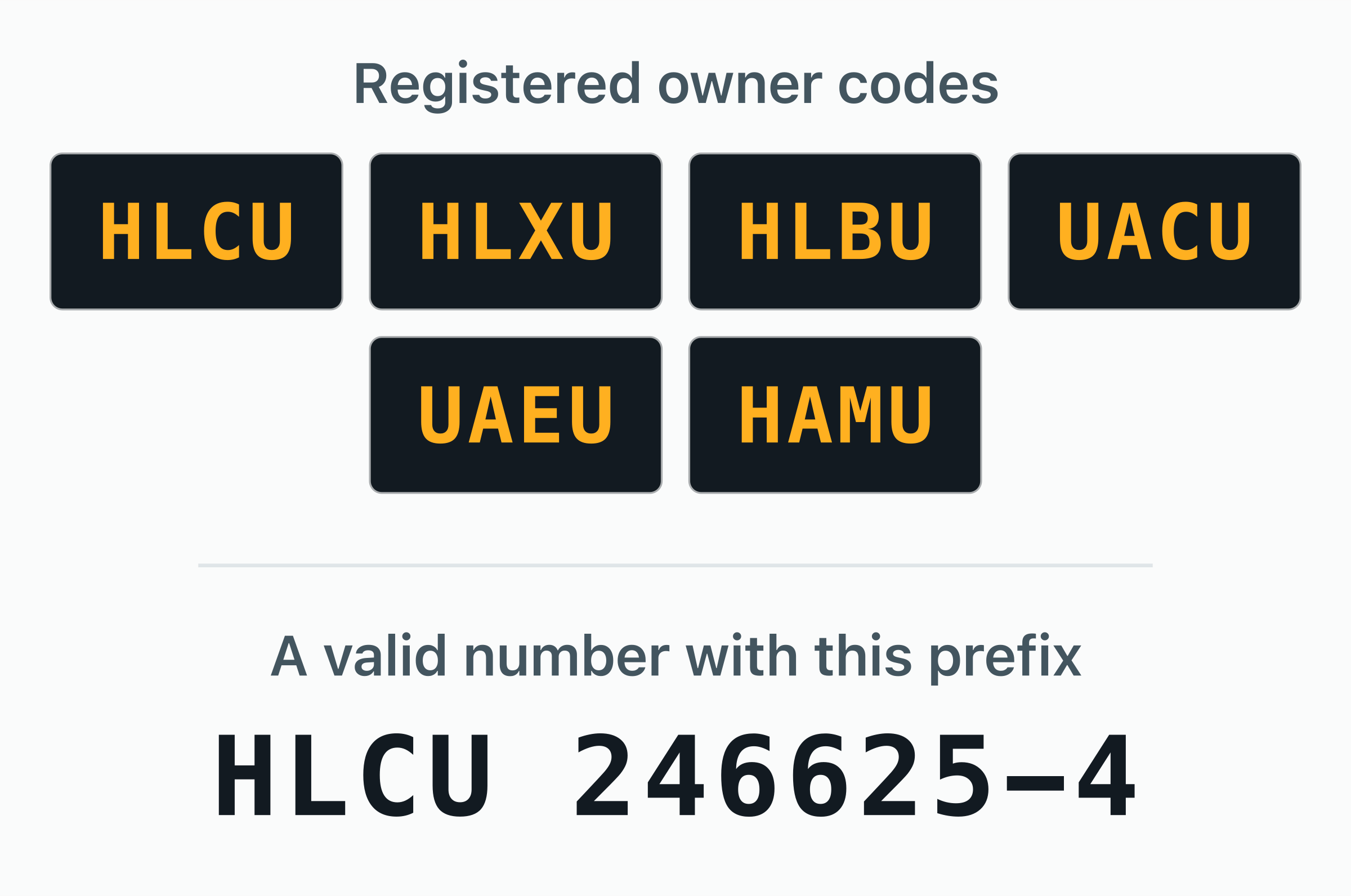 The 6 BIC owner codes registered to Hapag-Lloyd — HLCU, HLXU, HLBU, UACU, UAEU, HAMU — shown as door plates.