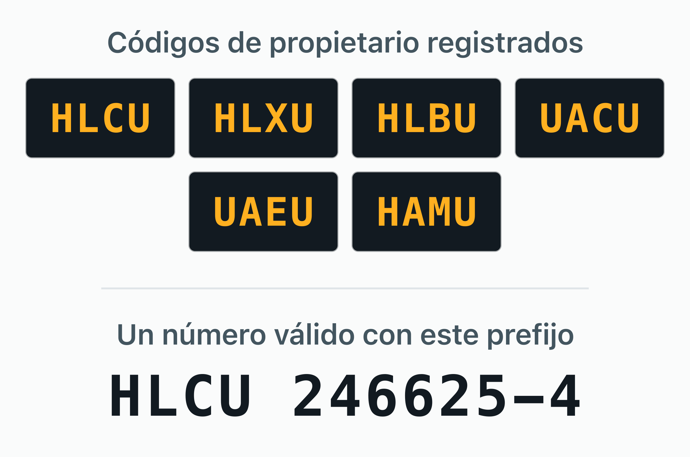 Los 6 códigos de propietario BIC registrados a nombre de Hapag-Lloyd — HLCU, HLXU, HLBU, UACU, UAEU, HAMU.
