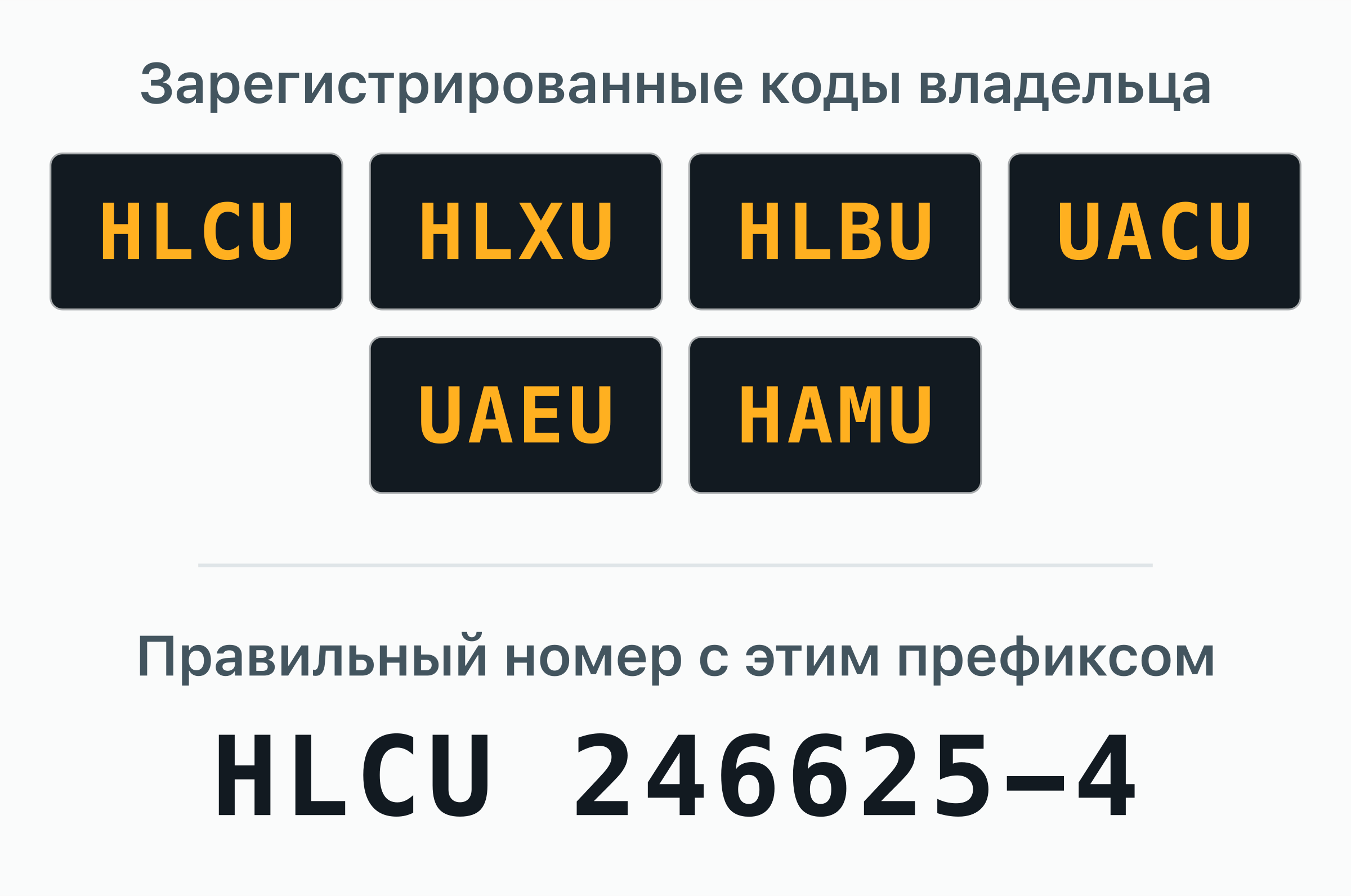 6 кодов владельца BIC, зарегистрированных за Hapag-Lloyd — HLCU, HLXU, HLBU, UACU, UAEU, HAMU.