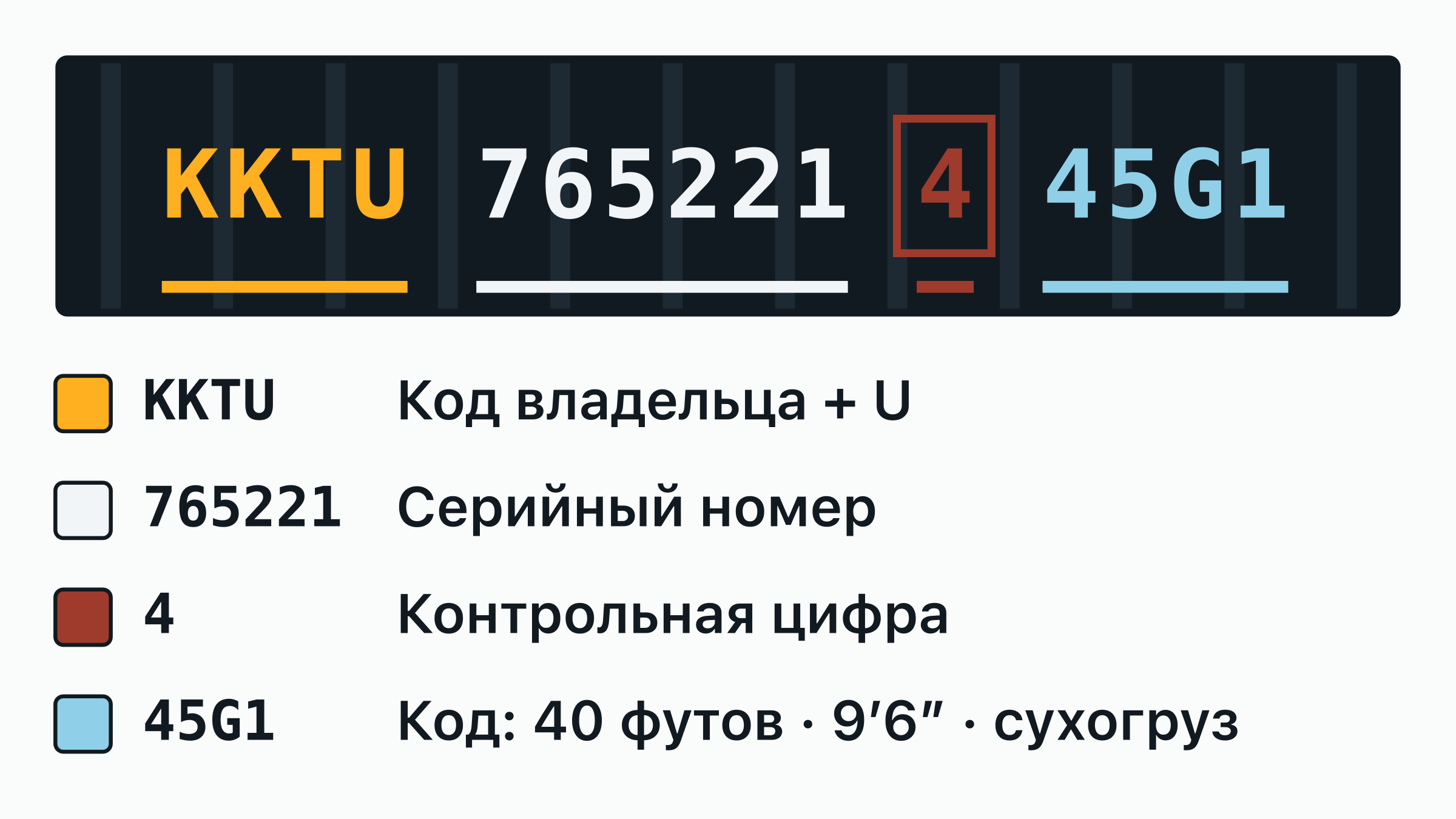 Номер контейнера KKTU 765221-4 на дверной табличке: код владельца KKTU, буква категории, шестизначный серийный номер и обведённая контрольная цифра — каждая часть подписана.
