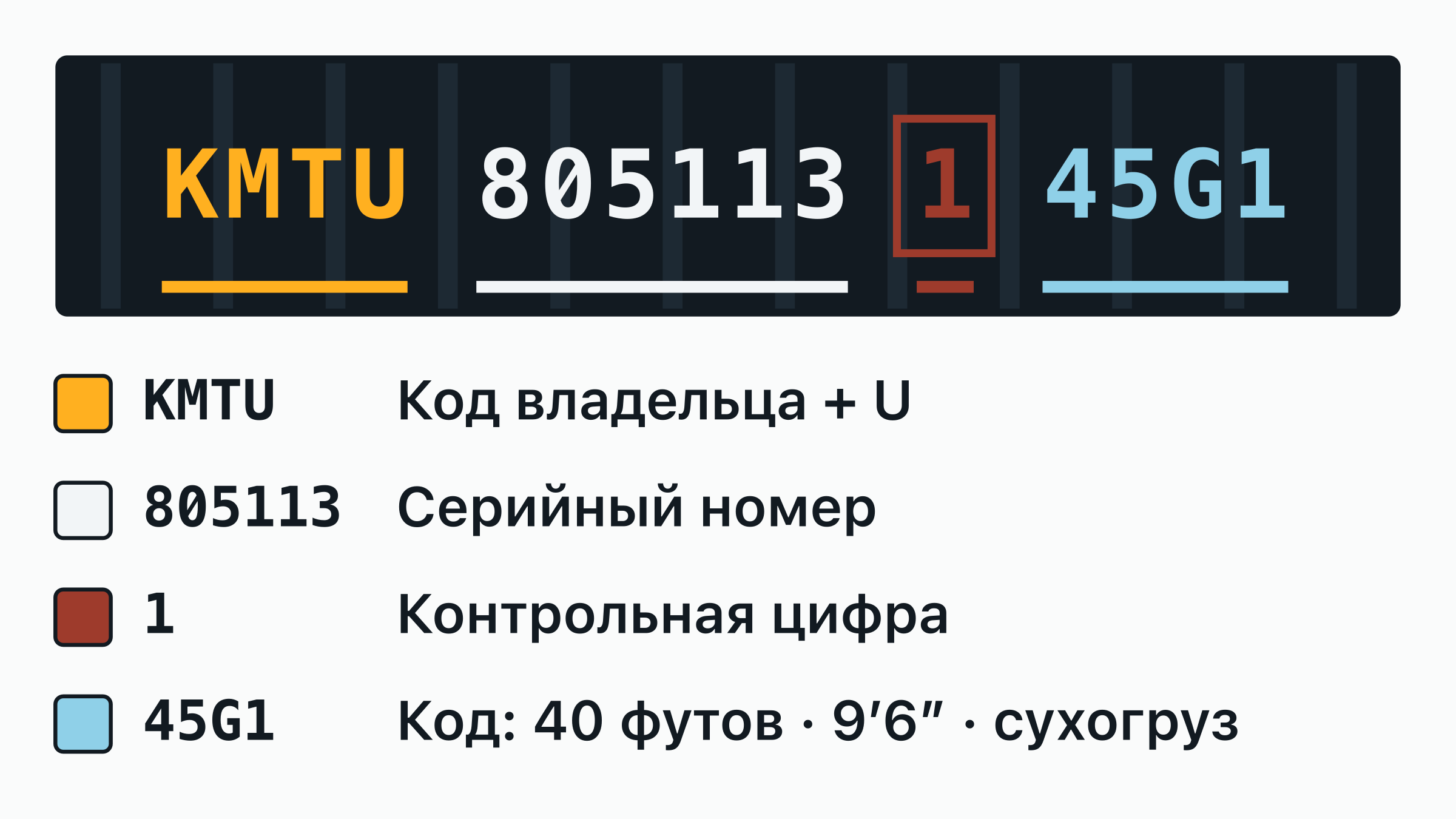 Номер контейнера KMTU 805113-1 на дверной табличке: код владельца KMTU, буква категории, шестизначный серийный номер и обведённая контрольная цифра — каждая часть подписана.