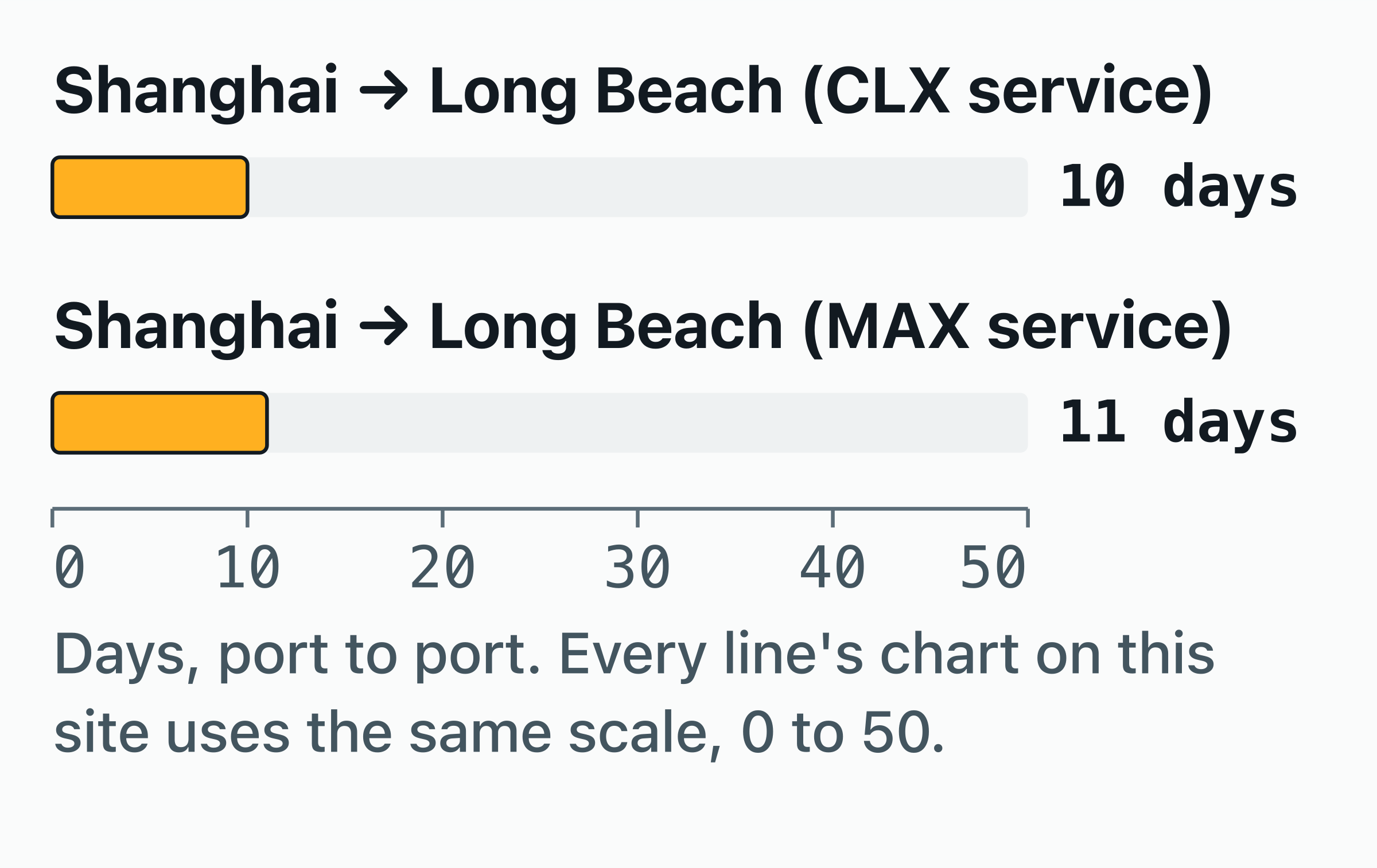 Matson Container Tracking: MATU Prefix & CLX Speed