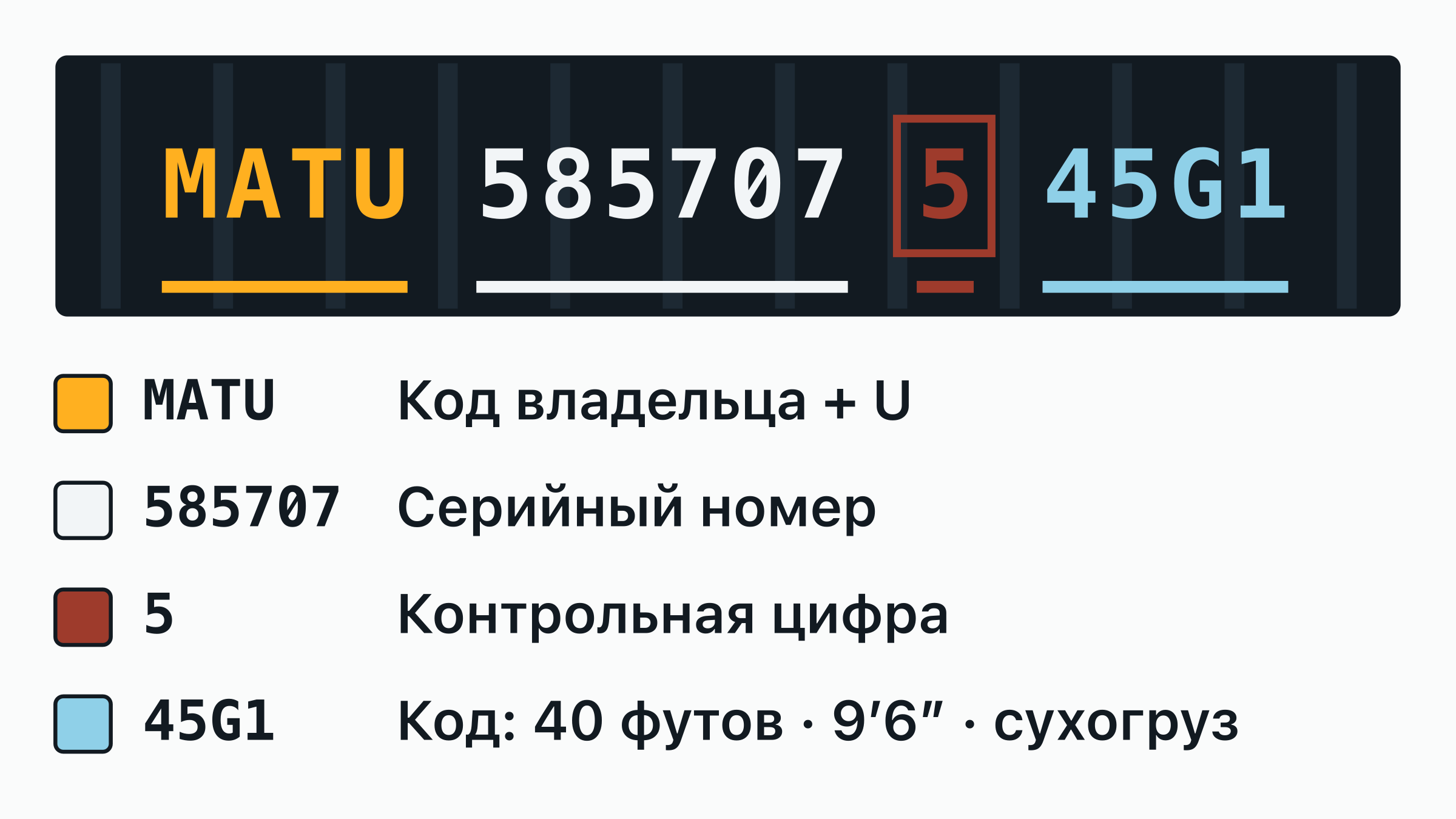 Номер контейнера MATU 585707-5 на дверной табличке: код владельца MATU, буква категории, шестизначный серийный номер и обведённая контрольная цифра — каждая часть подписана.
