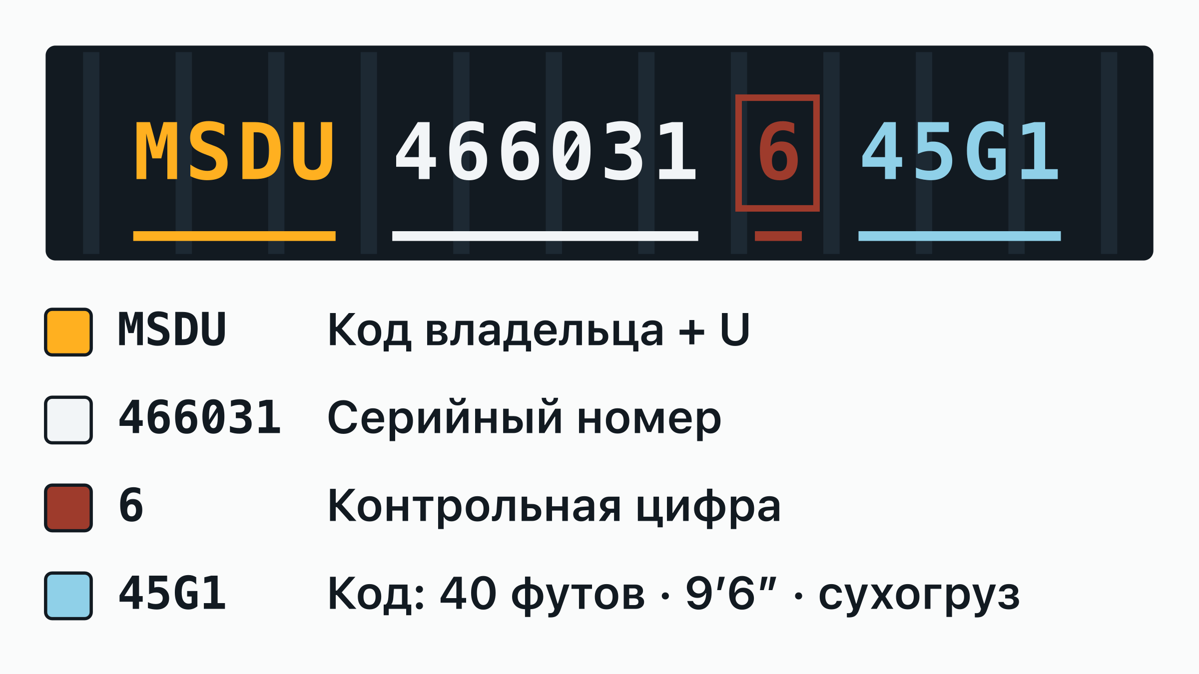 Номер контейнера MSDU 466031-6 на дверной табличке: код владельца MSDU, буква категории, шестизначный серийный номер и обведённая контрольная цифра — каждая часть подписана.