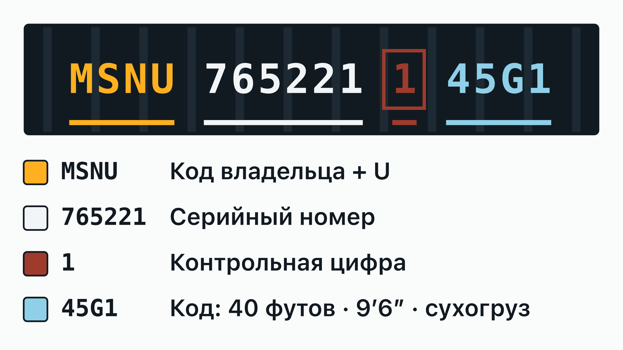Номер контейнера MSNU 765221-1 на дверной табличке: код владельца MSNU, буква категории, шестизначный серийный номер и обведённая контрольная цифра — каждая часть подписана.