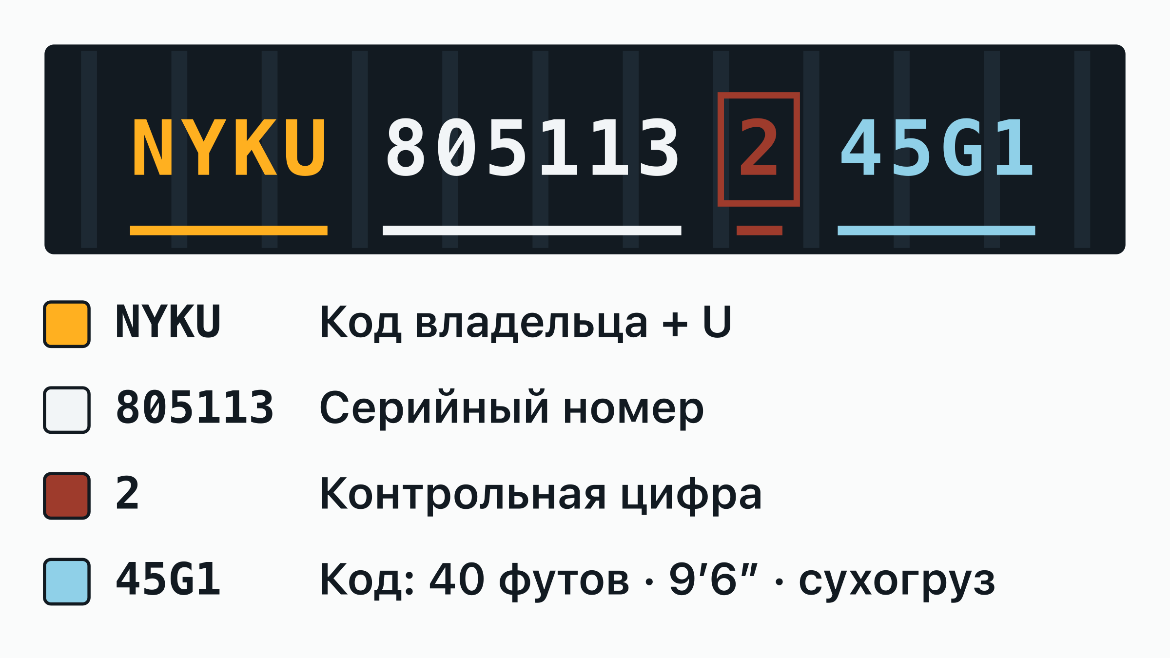 Номер контейнера NYKU 805113-2 на дверной табличке: код владельца NYKU, буква категории, шестизначный серийный номер и обведённая контрольная цифра — каждая часть подписана.