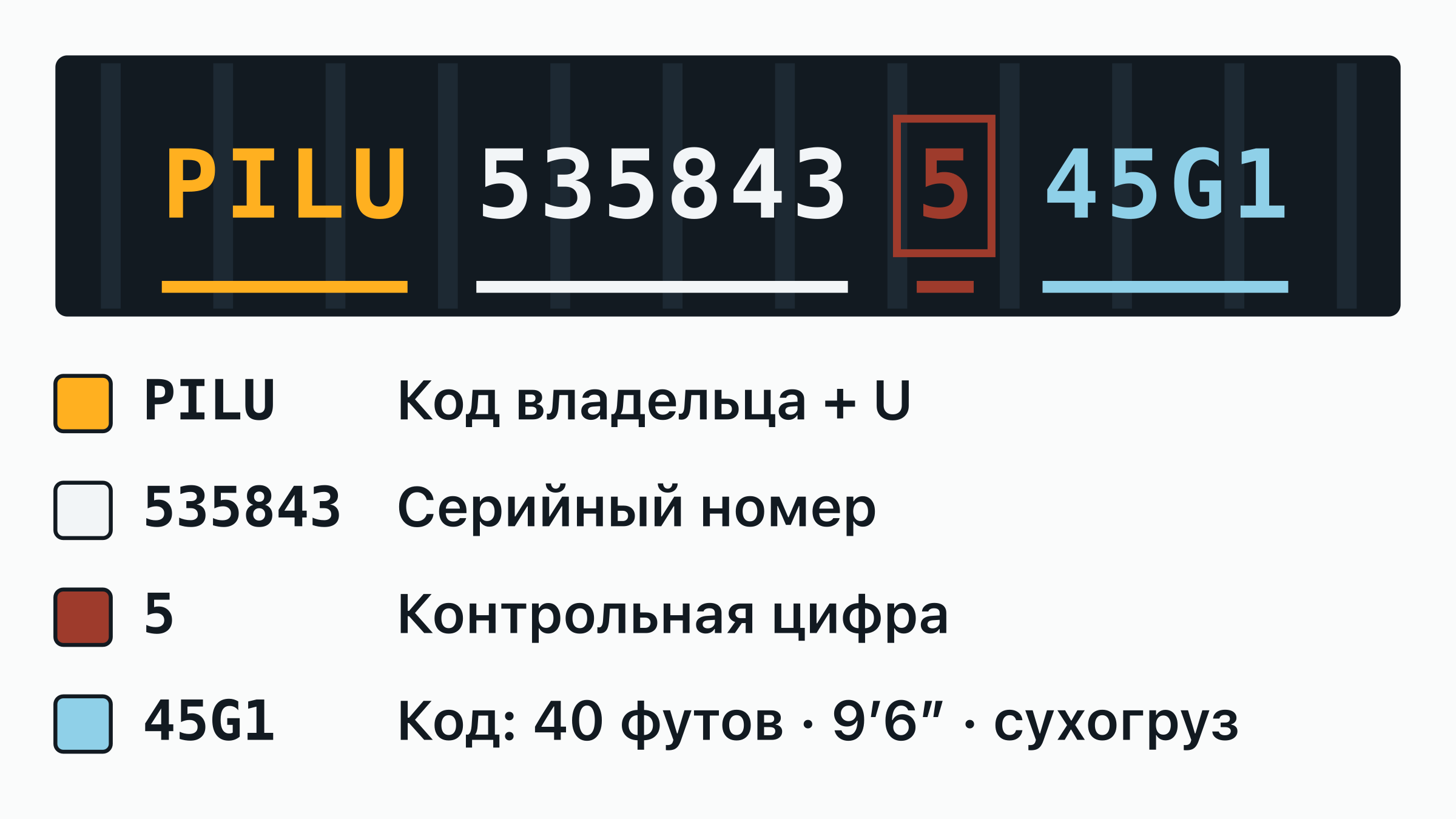 Номер контейнера PILU 535843-5 на дверной табличке: код владельца PILU, буква категории, шестизначный серийный номер и обведённая контрольная цифра — каждая часть подписана.