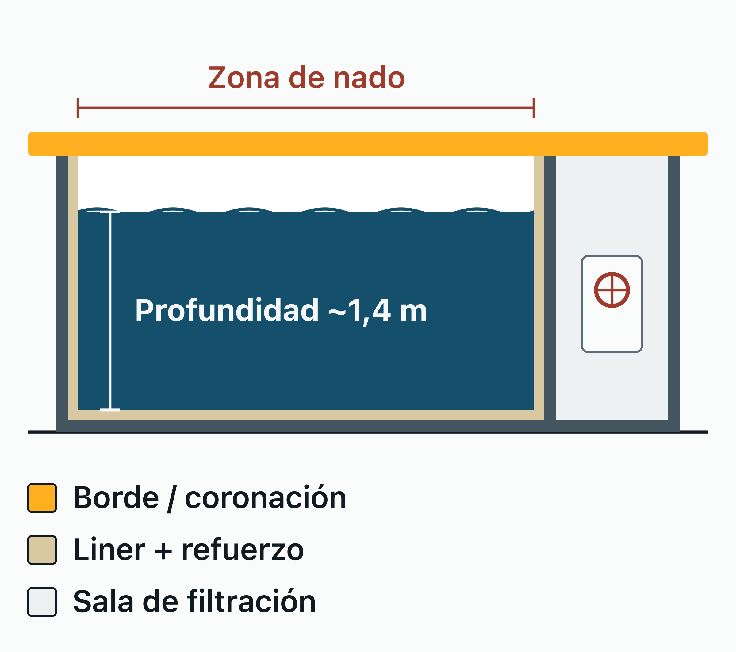 Corte a lo largo de una piscina hecha con un contenedor marítimo de 20 pies.