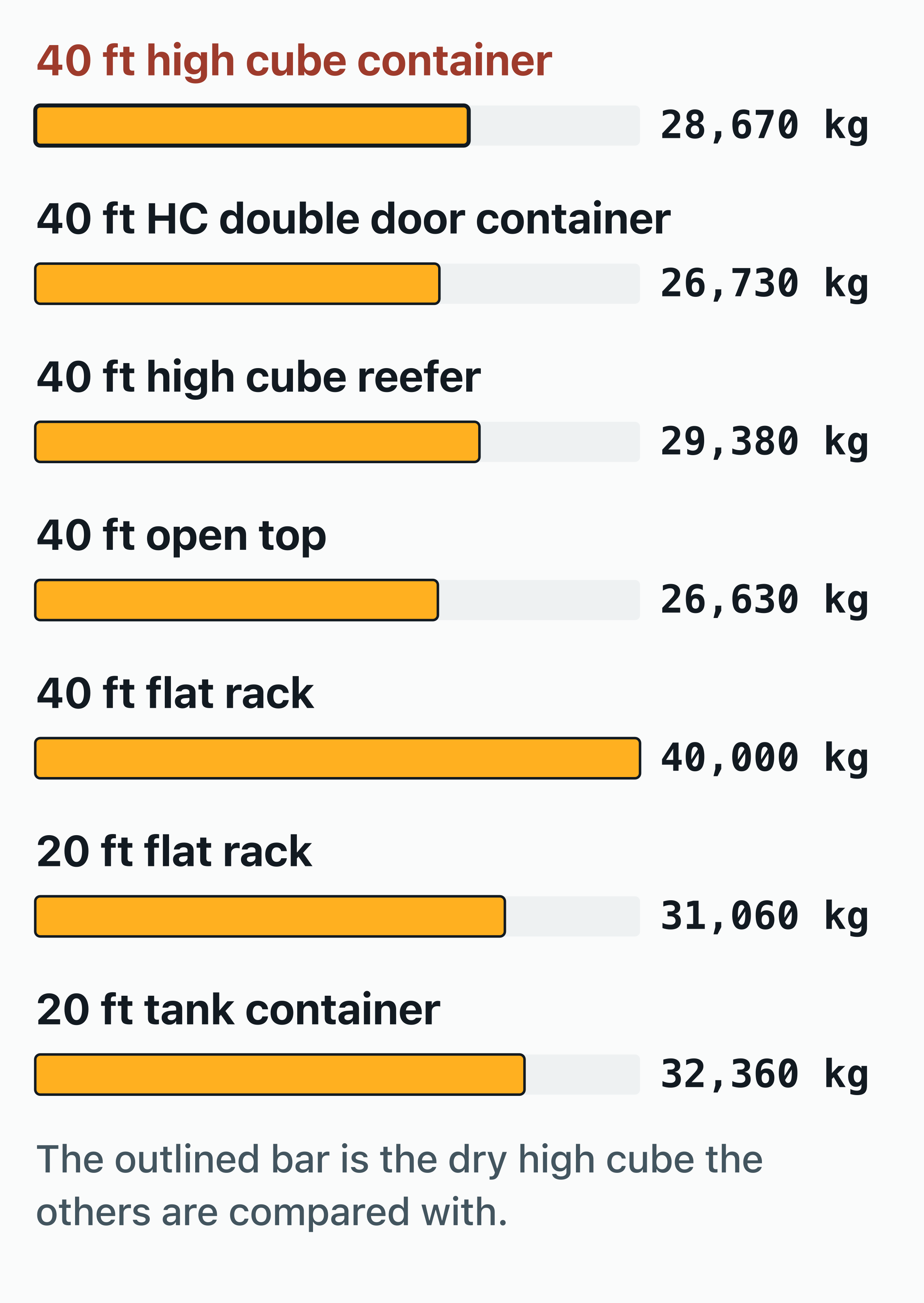 Open Top Container Dimensions: 20 & 40 ft Specs