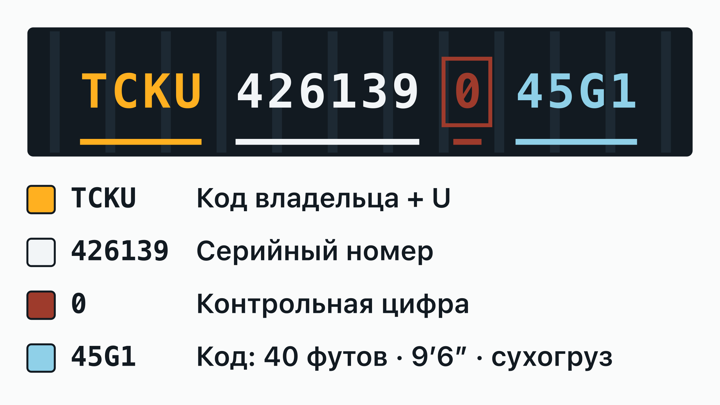 Номер контейнера TCKU 426139-0 на дверной табличке: код владельца TCKU, буква категории, шестизначный серийный номер и обведённая контрольная цифра — каждая часть подписана.
