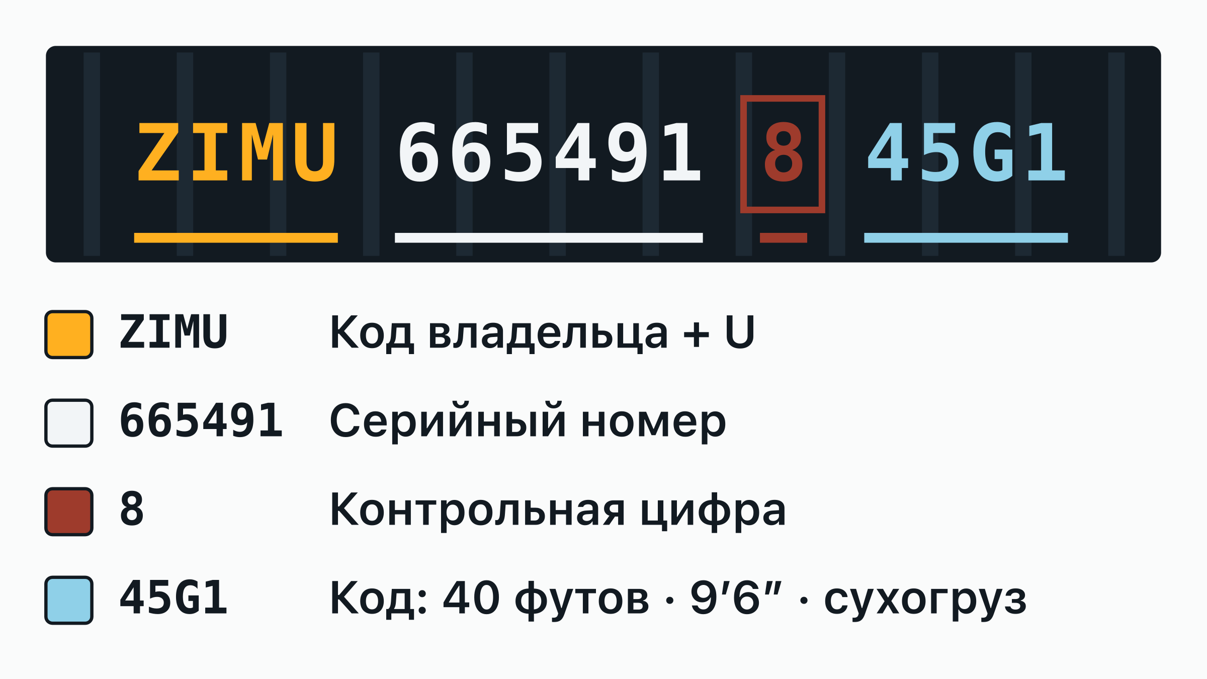Номер контейнера ZIMU 665491-8 на дверной табличке: код владельца ZIMU, буква категории, шестизначный серийный номер и обведённая контрольная цифра — каждая часть подписана.